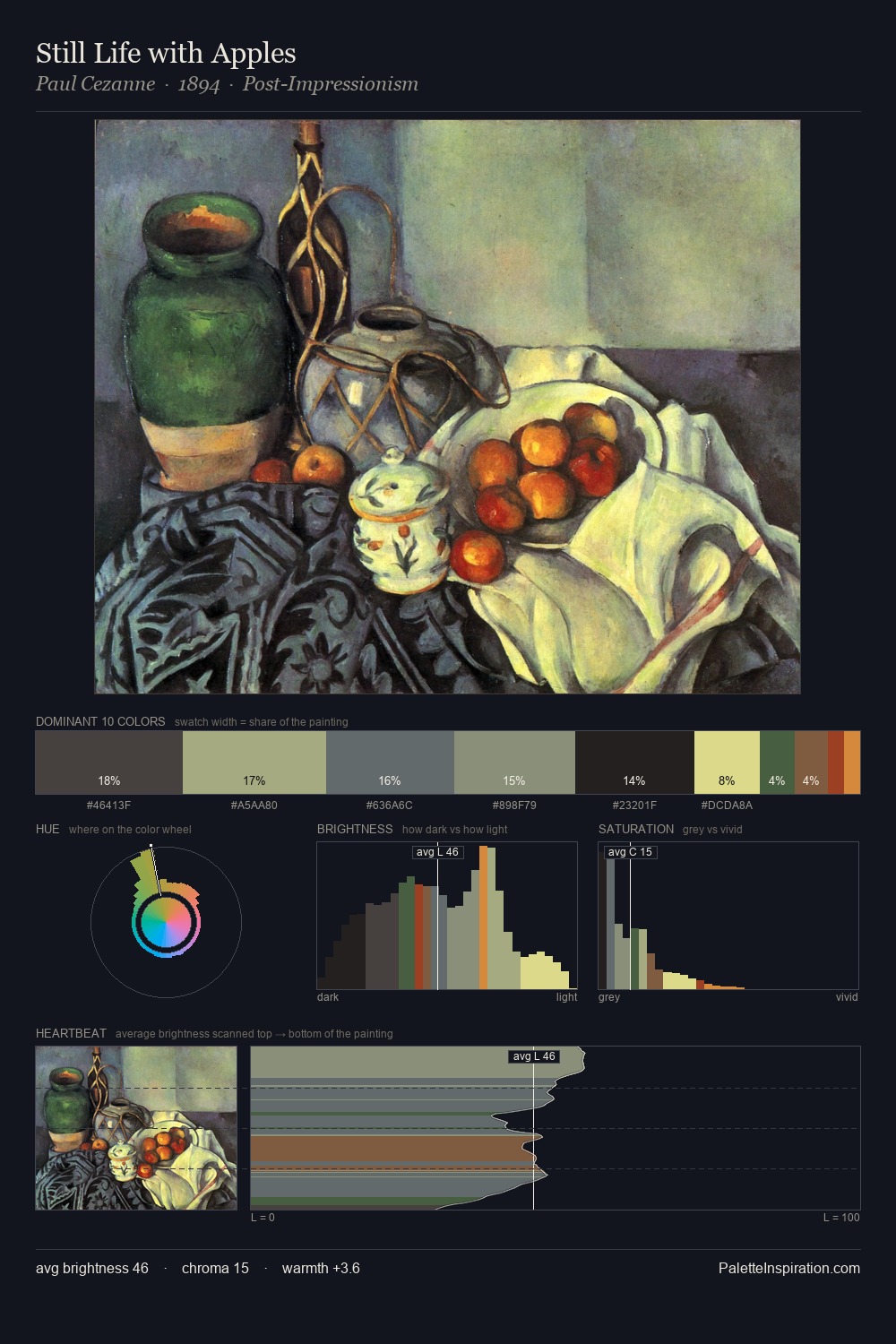 Still Life with Apples palette card