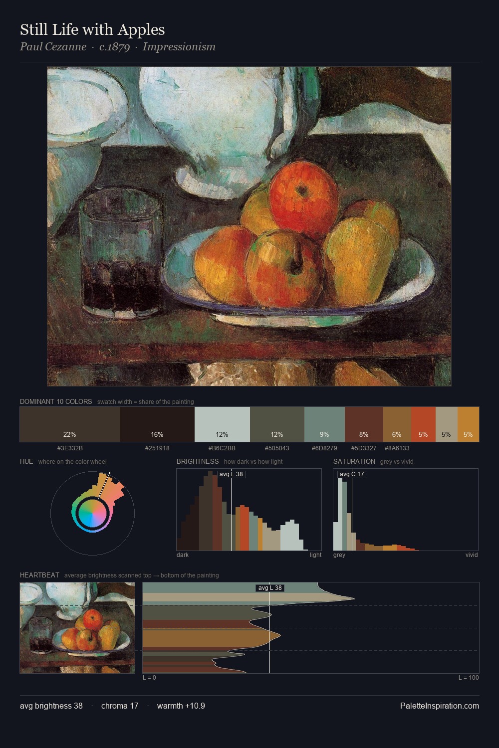 Still Life with Apples palette card