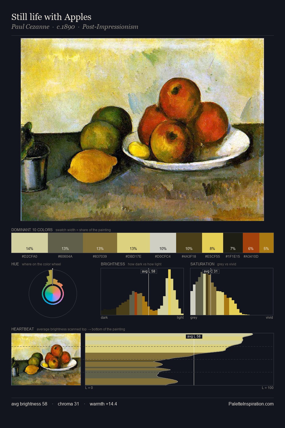 Still life with Apples palette card