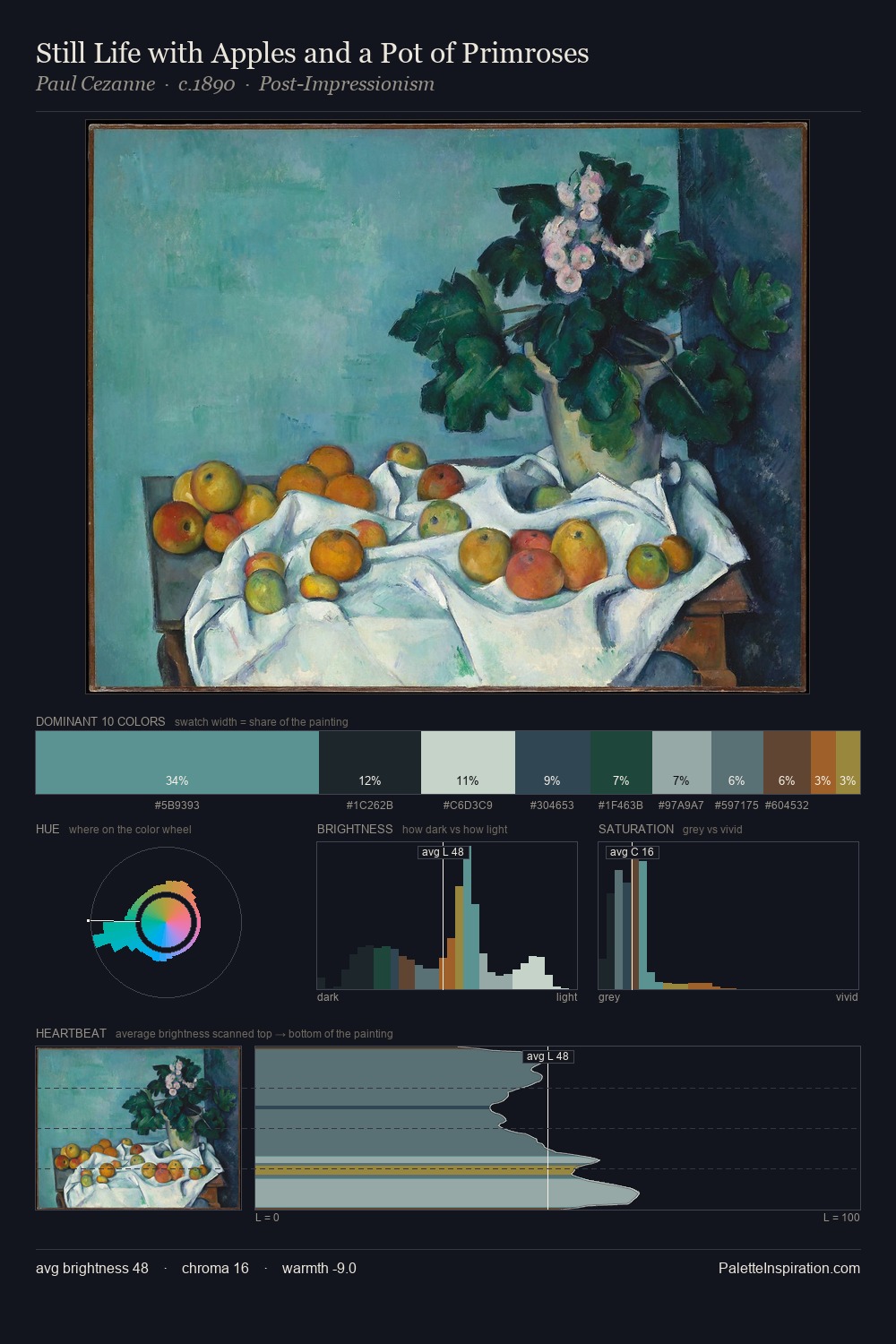 Still Life with Apples and a Pot of Primroses palette card