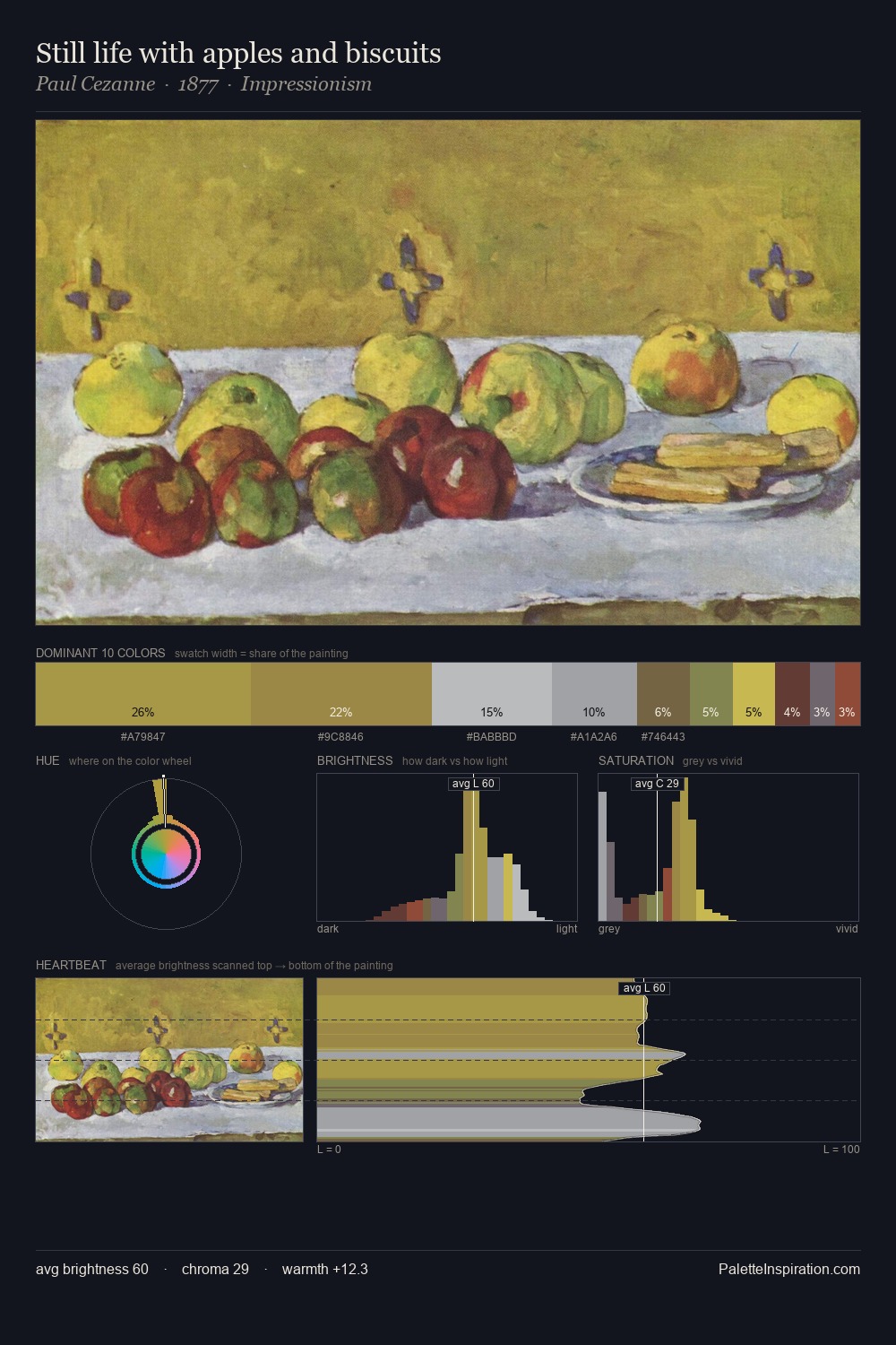 Still life with apples and biscuits palette card