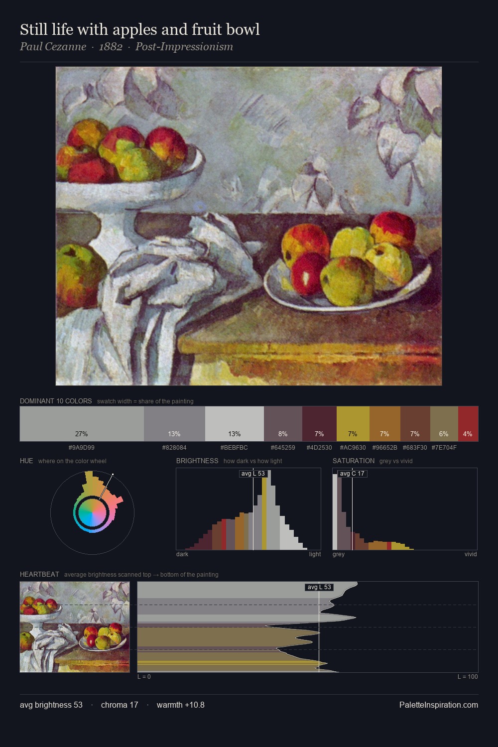 Still life with apples and fruit bowl palette card