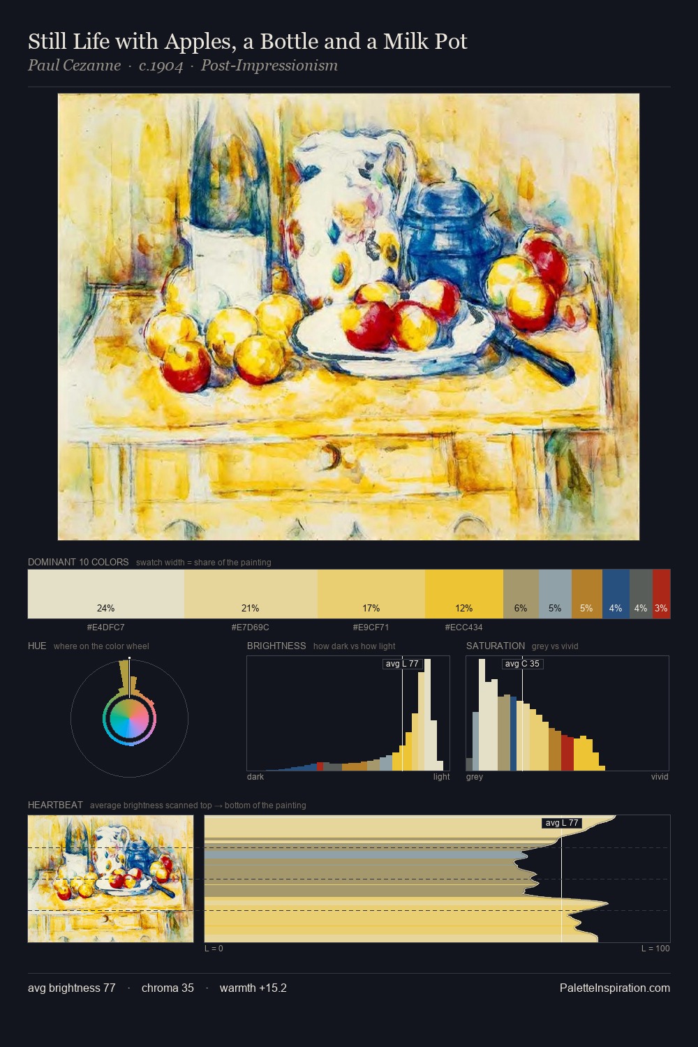 Still Life with Apples, a Bottle and a Milk Pot palette card