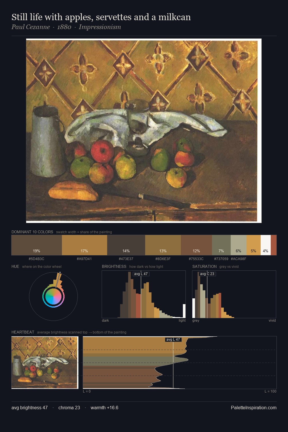 Still life with apples, servettes and a milkcan palette card
