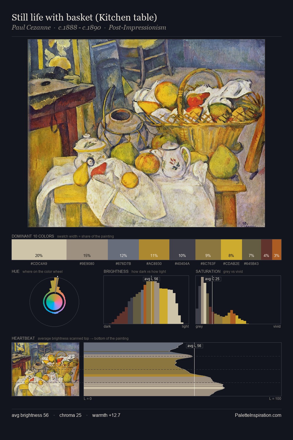 Still life with basket (Kitchen table) palette card