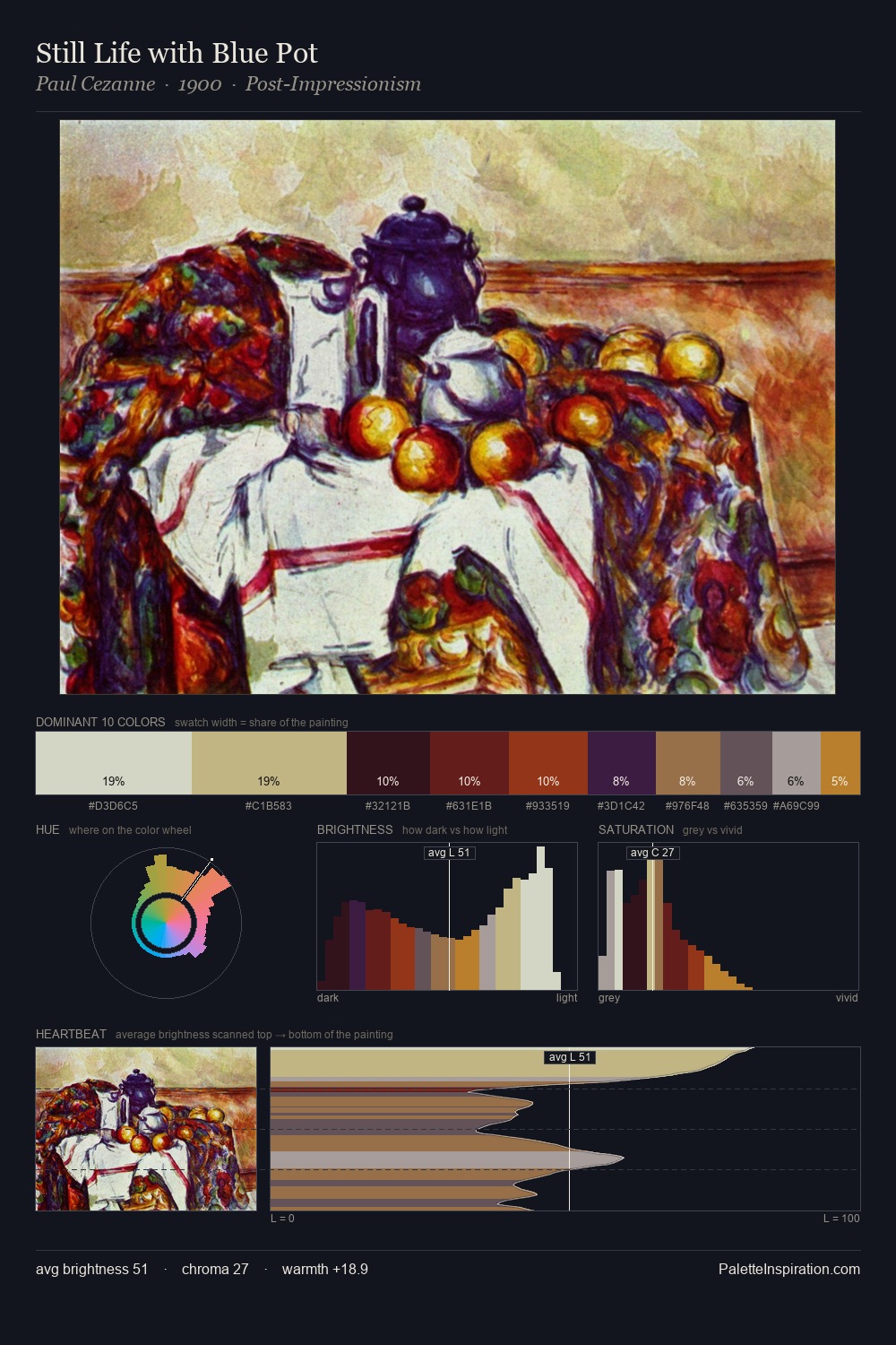 Still Life with Blue Pot palette card