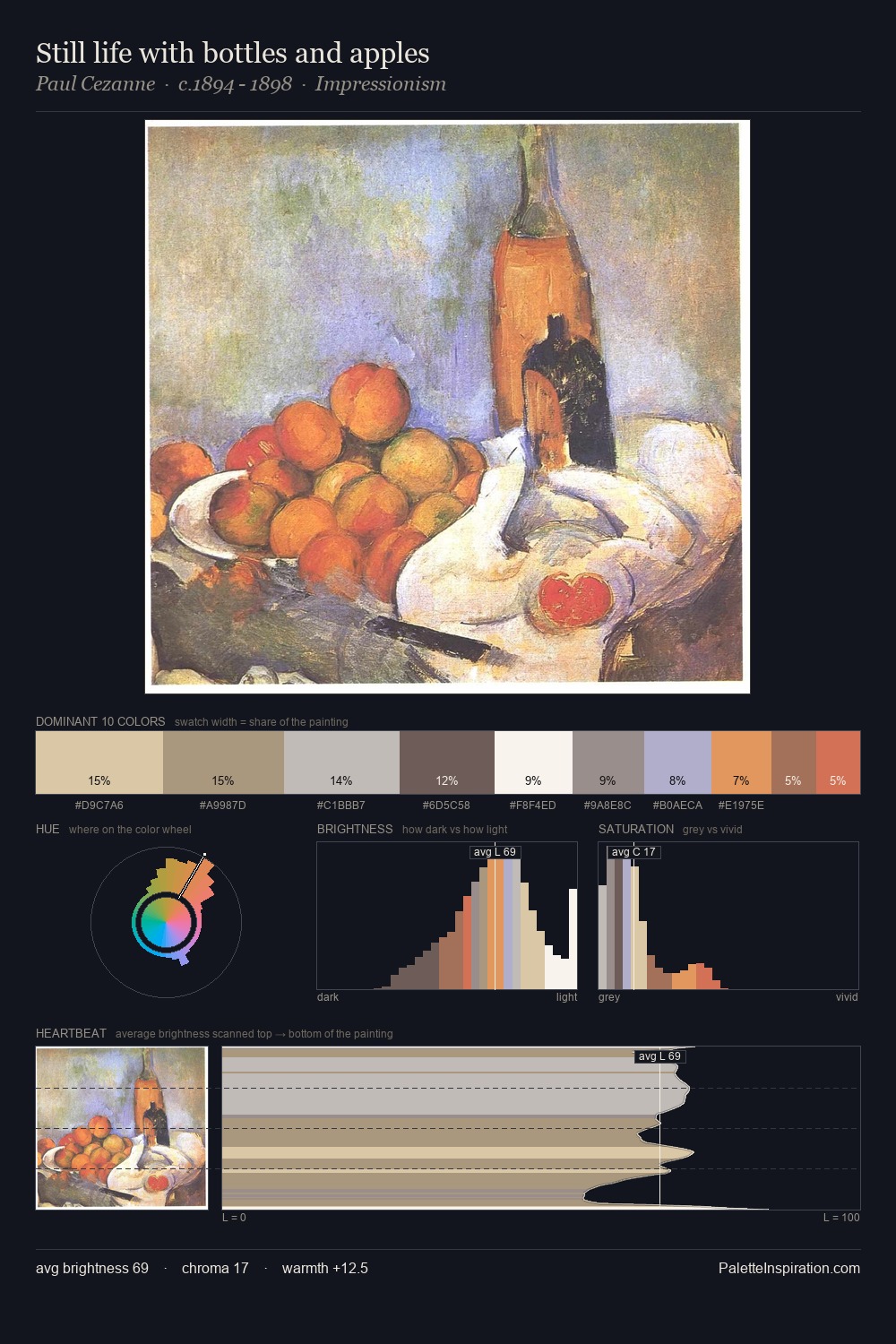Still life with bottles and apples palette card