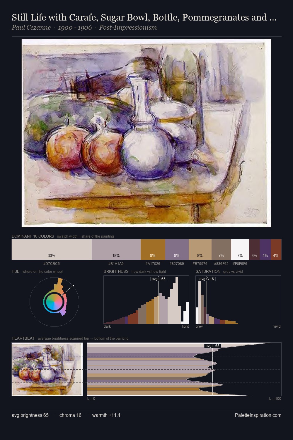 Still Life with Carafe, Sugar Bowl, Bottle, Pommegranates and Watermelon palette card