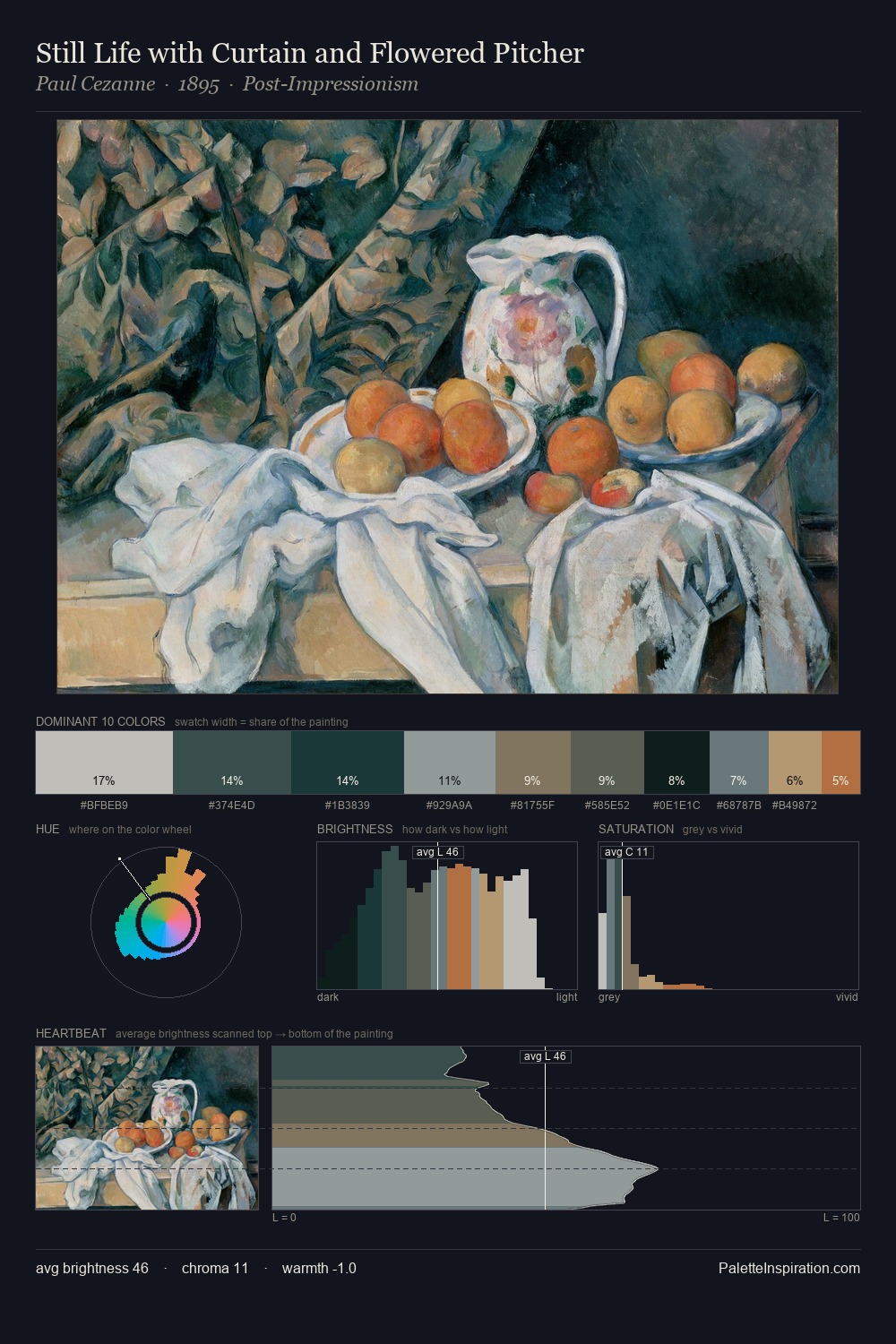 Still Life with Curtain and Flowered Pitcher palette card