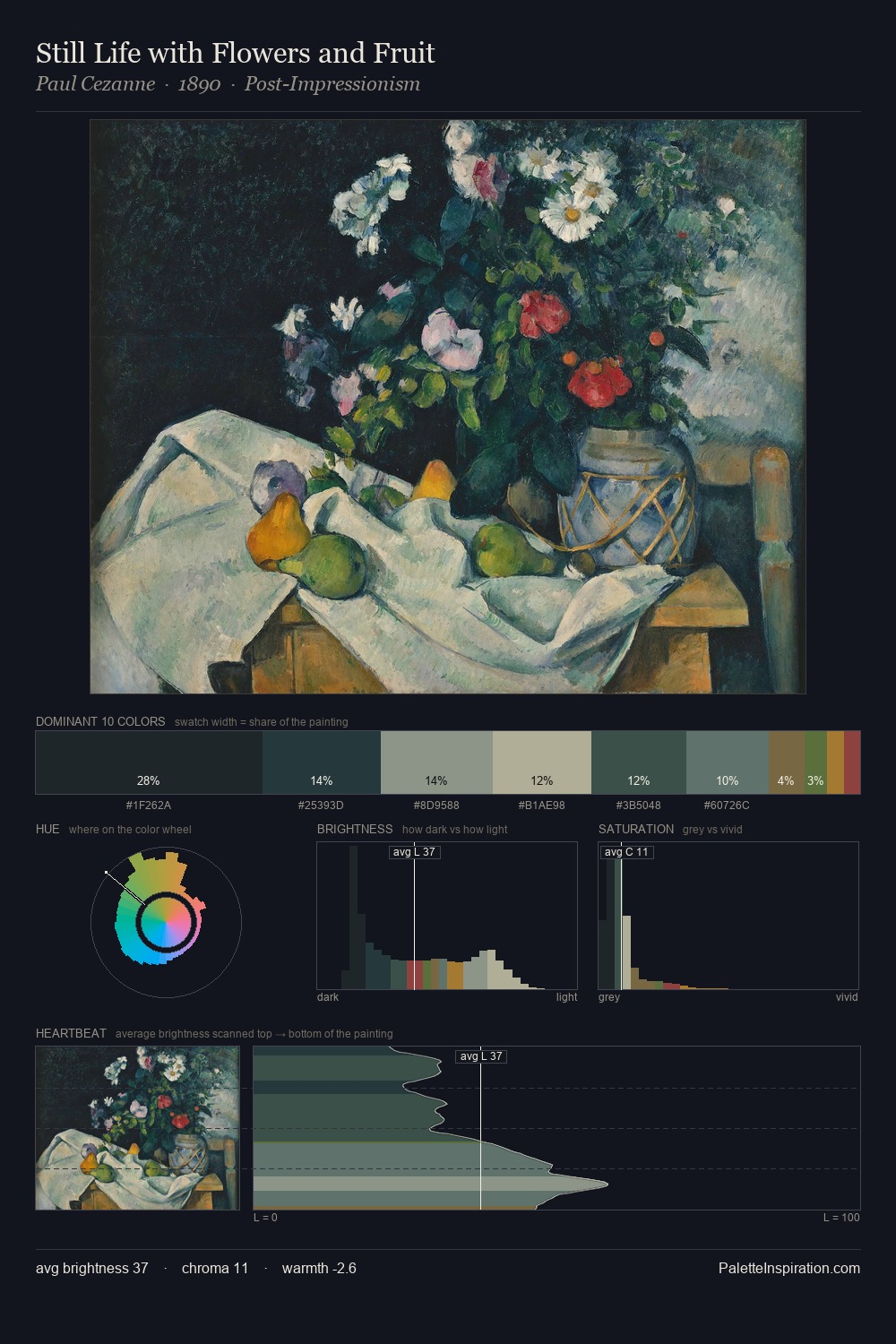 Still Life with Flowers and Fruit palette card