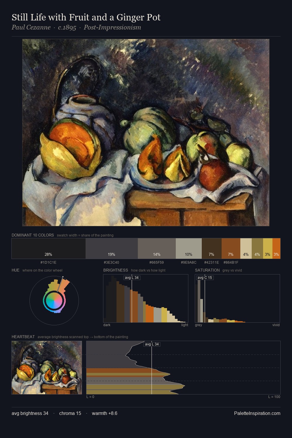 Still Life with Fruit and a Ginger Pot palette card