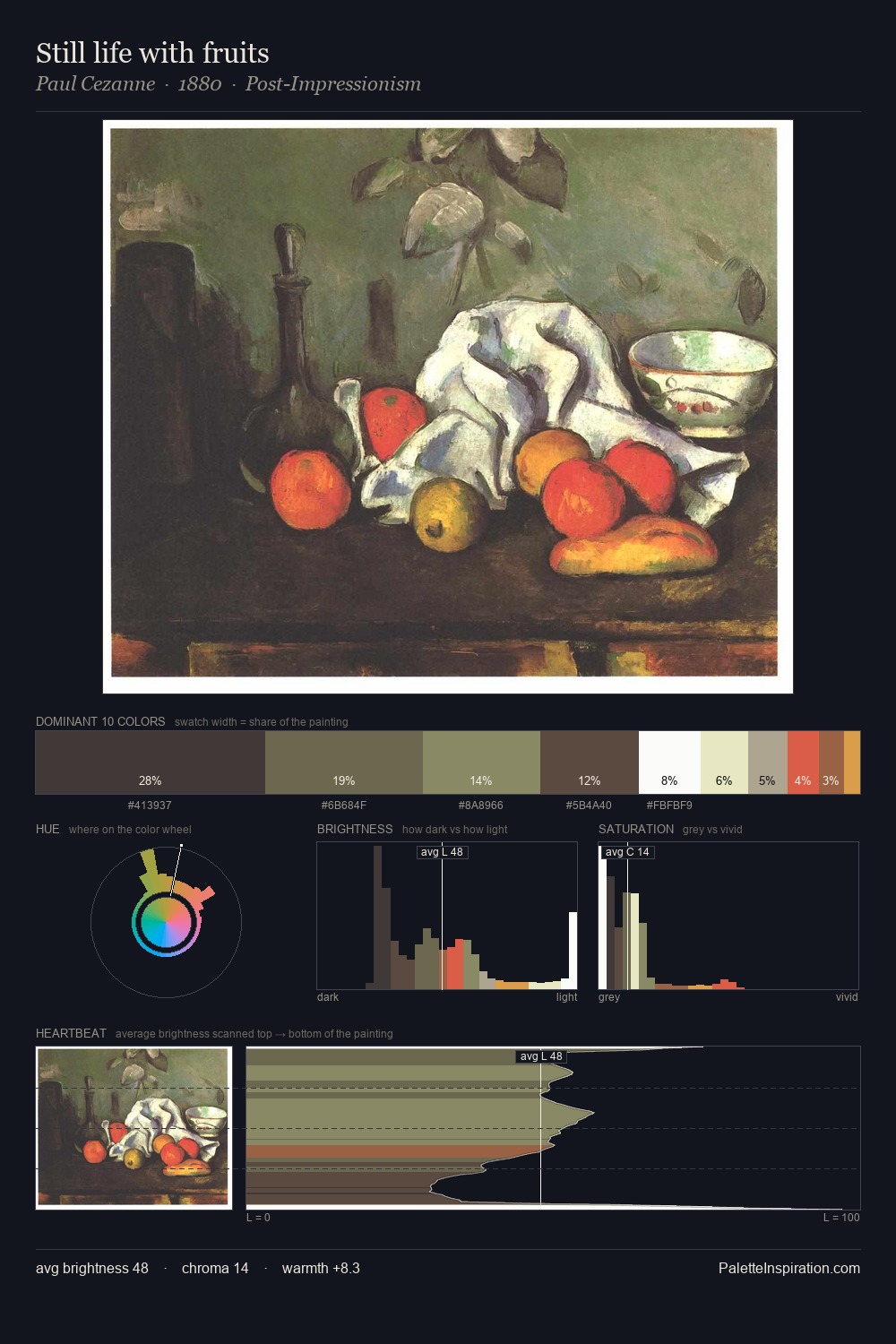 Still life with fruits palette card