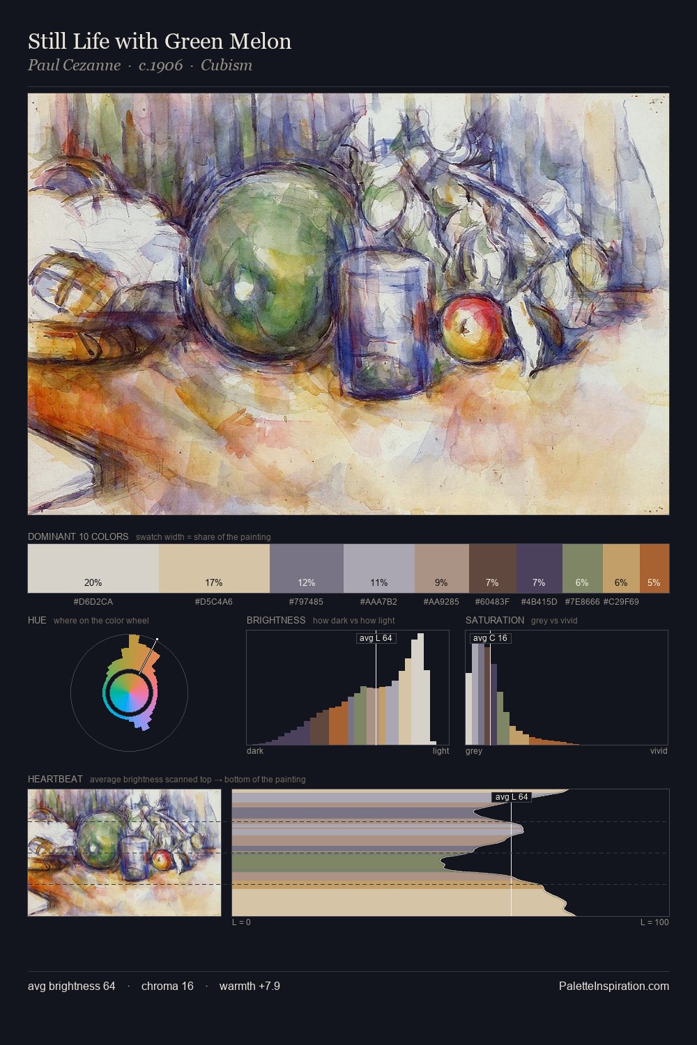 Still Life with Green Melon palette card