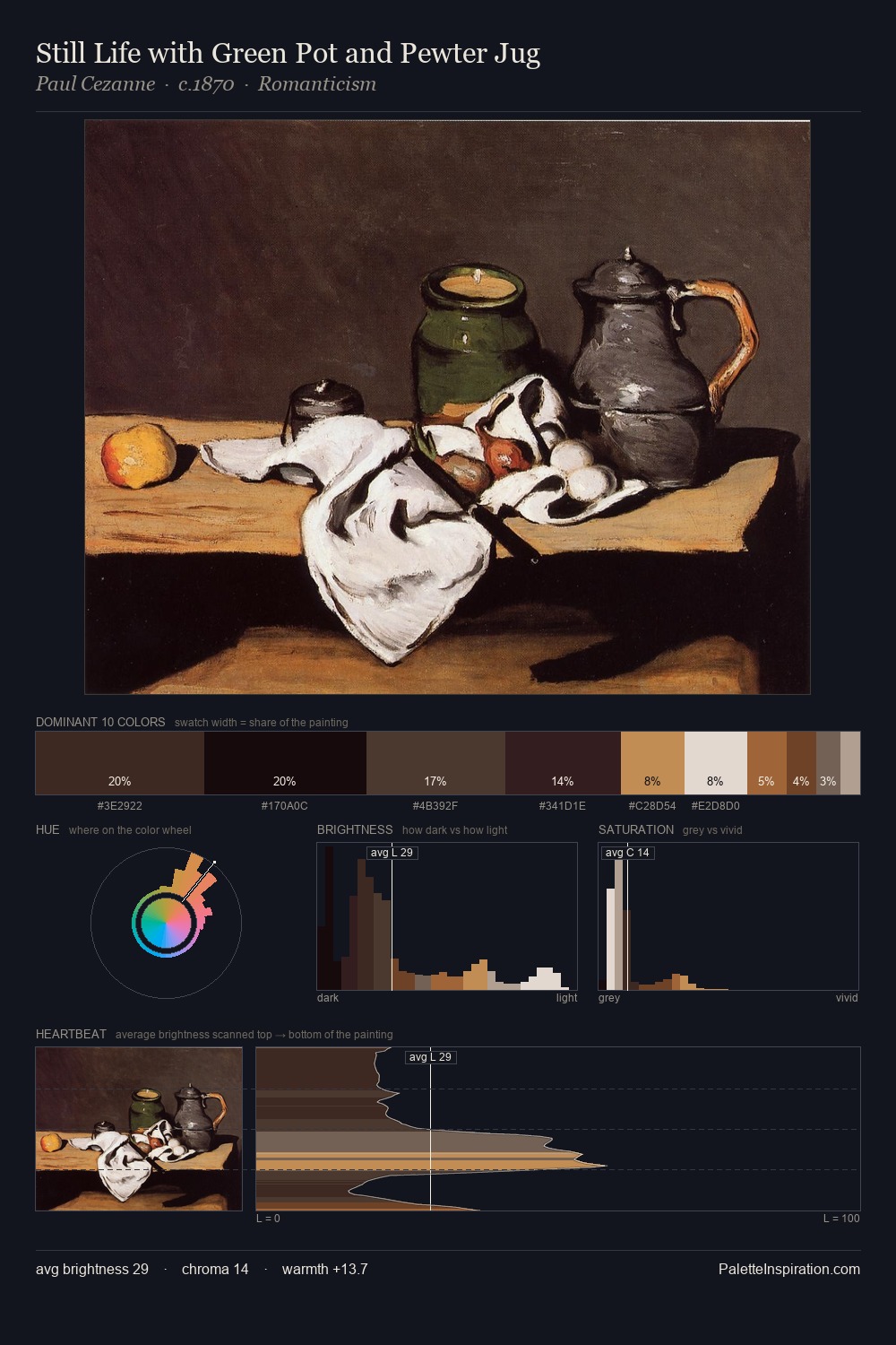 Still Life with Green Pot and Pewter Jug palette card