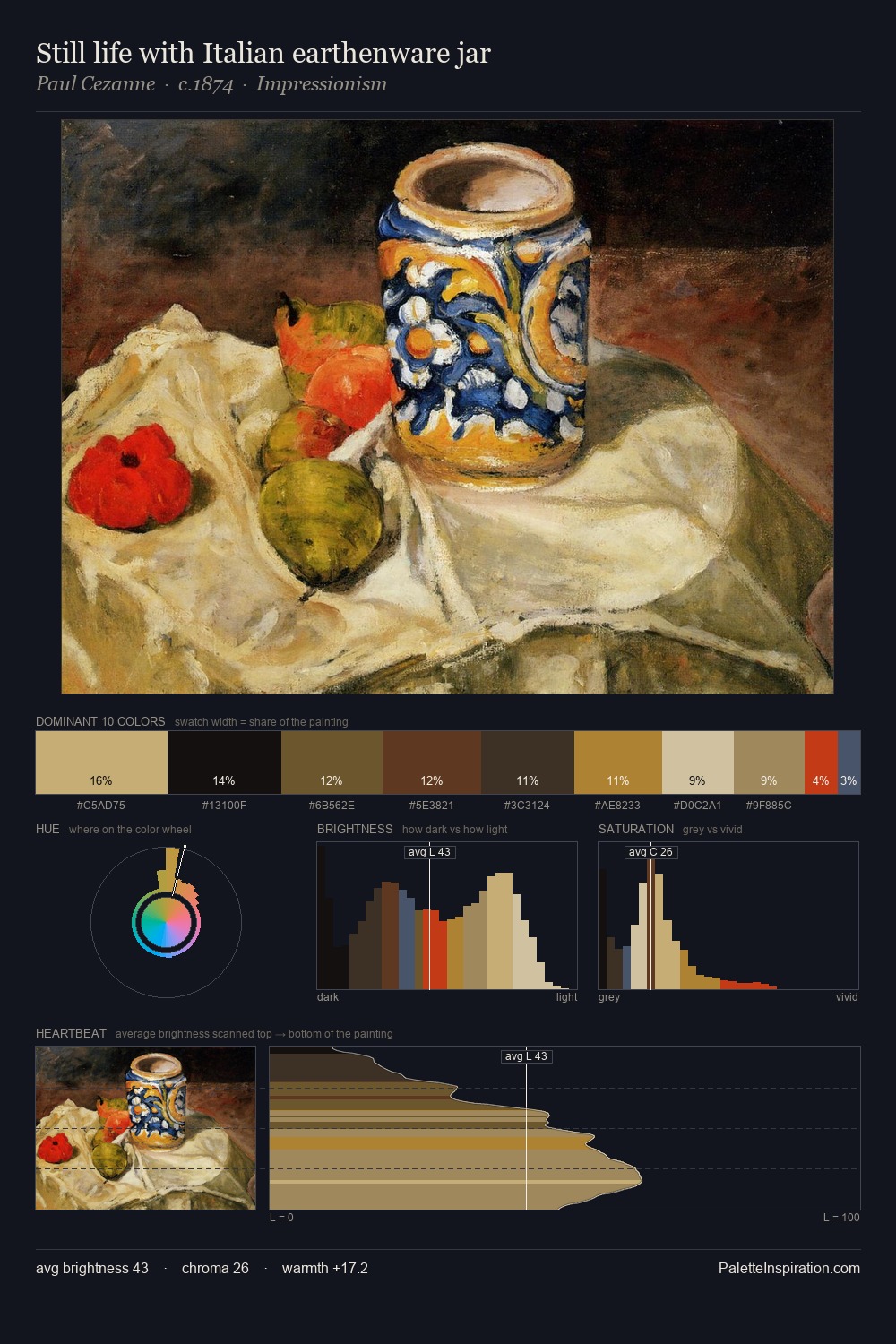 Still life with Italian earthenware jar palette card