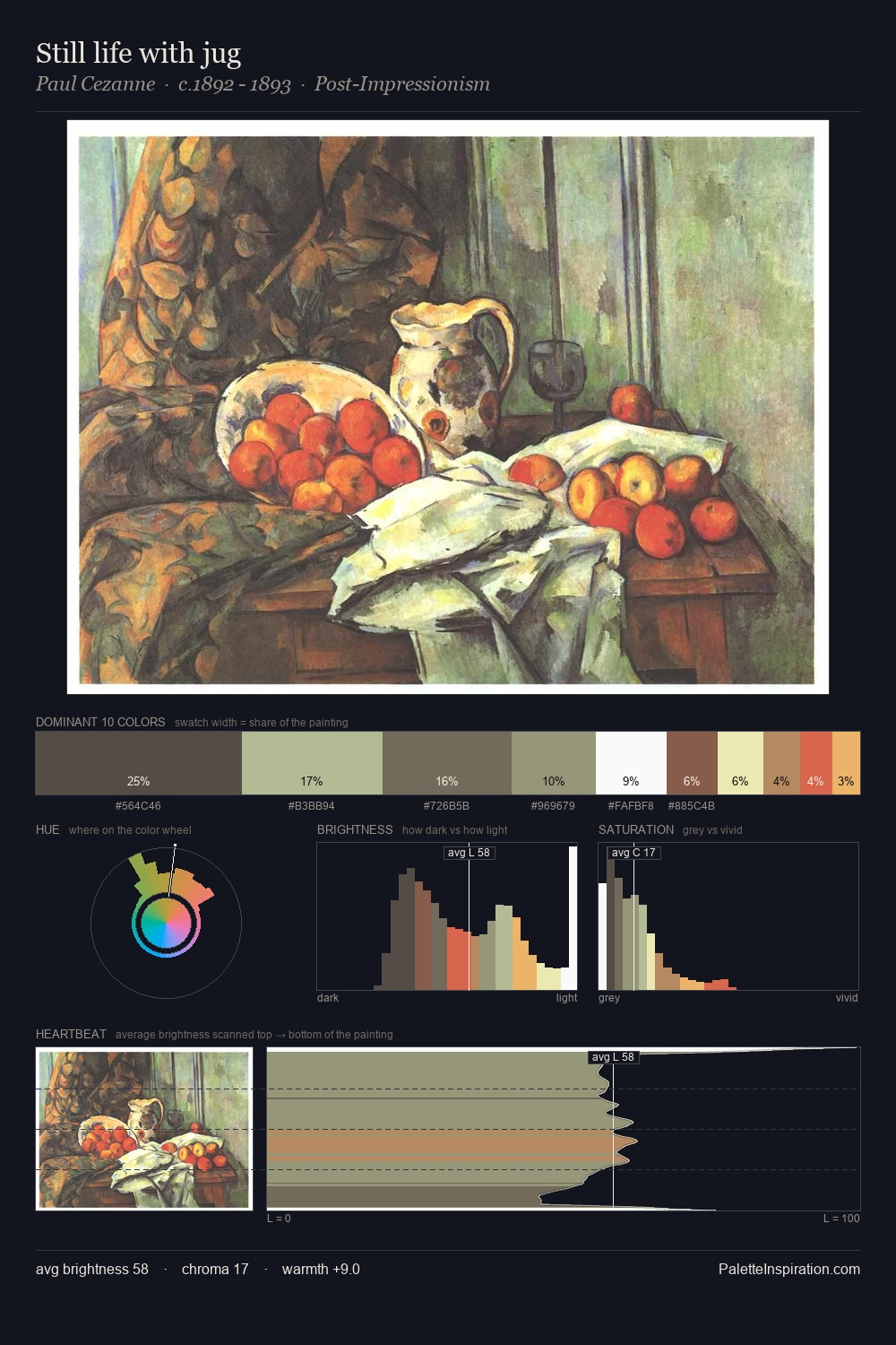 Still life with jug palette card