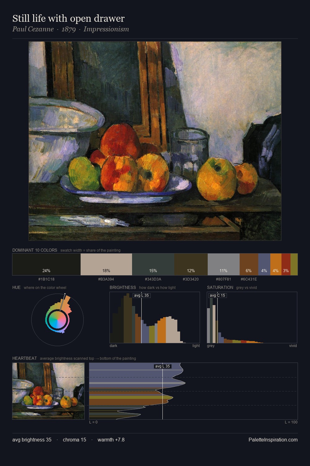 Still life with open drawer palette card