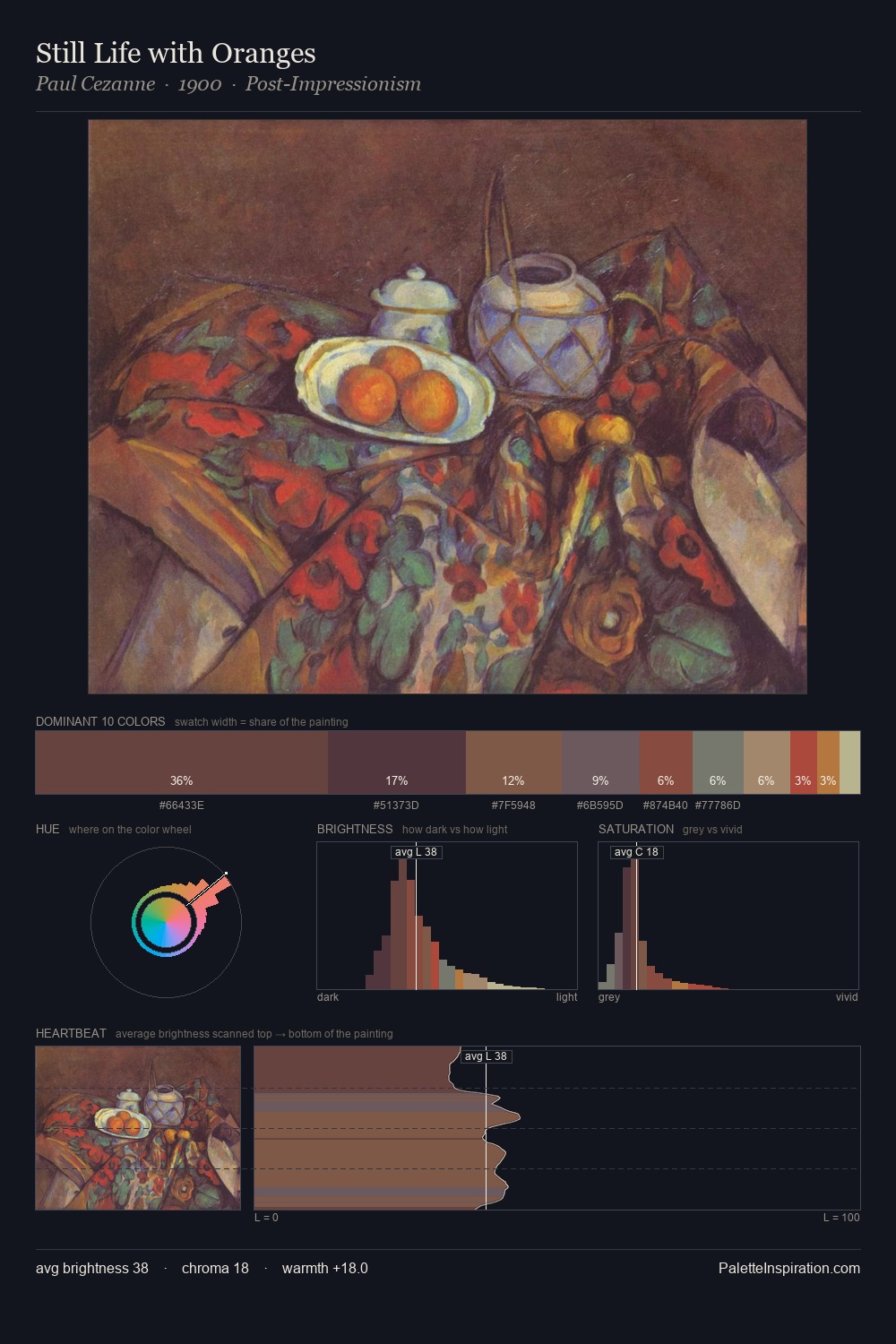 Still Life with Oranges palette card
