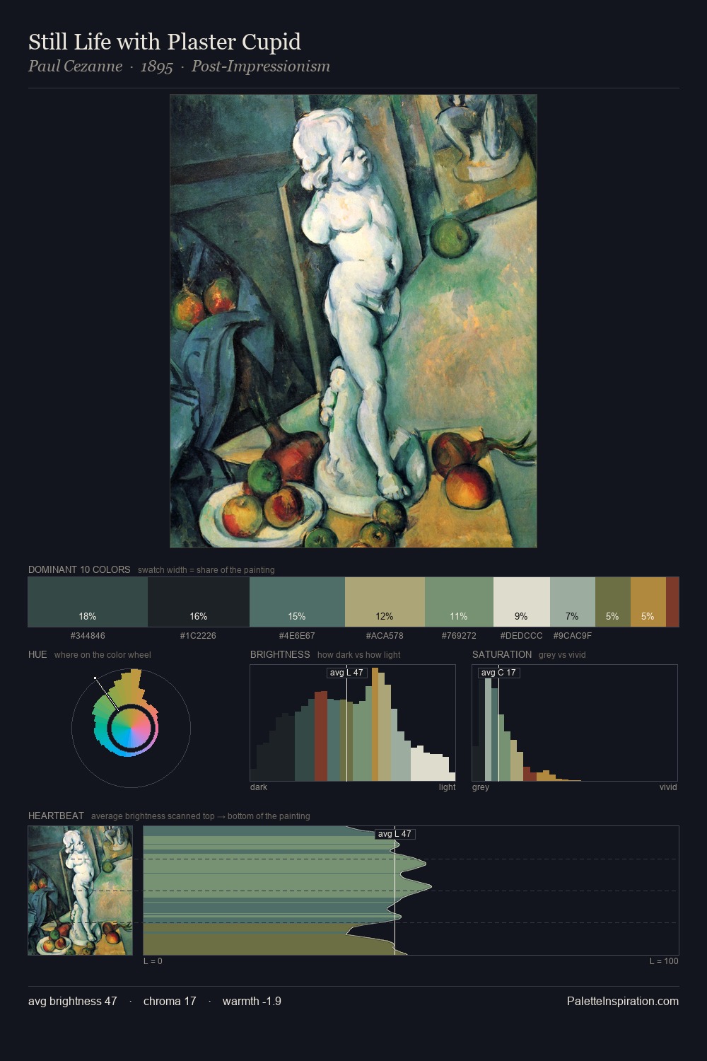Still Life with Plaster Cupid palette card