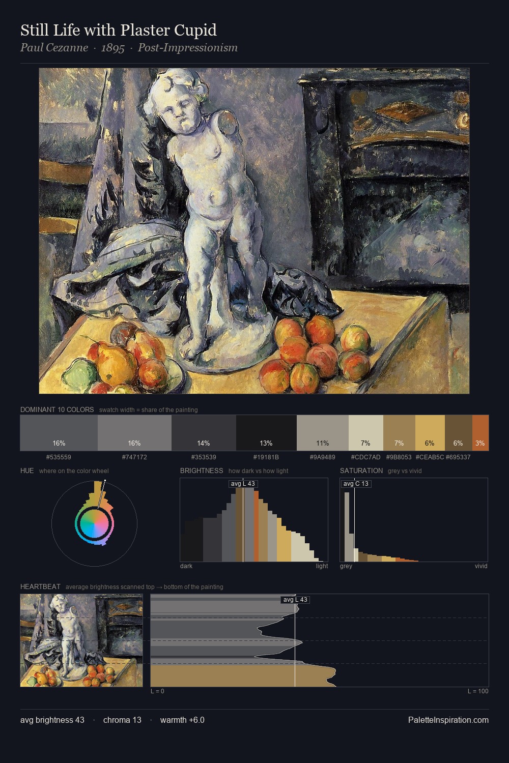 Still Life with Plaster Cupid palette card