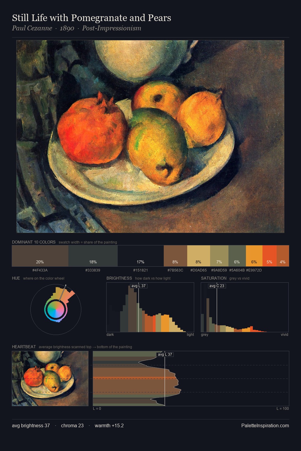 Still Life with Pomegranate and Pears palette card