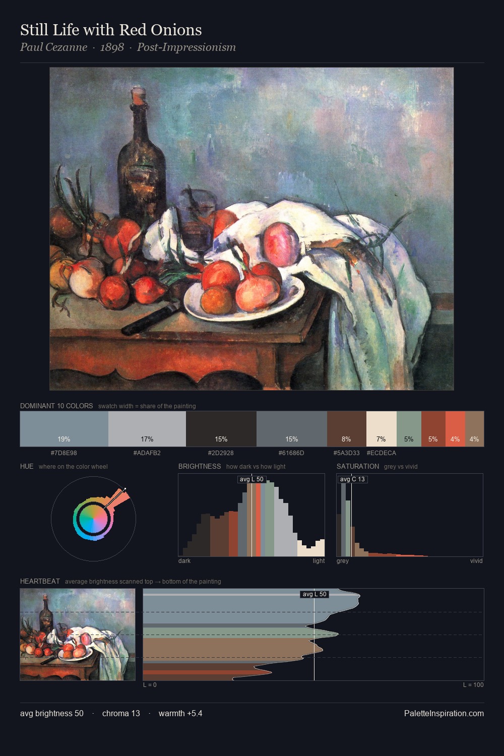 Still Life with Red Onions palette card