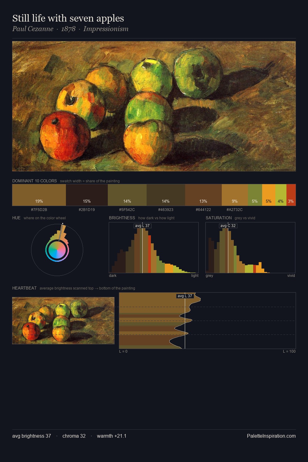 Still life with seven apples palette card