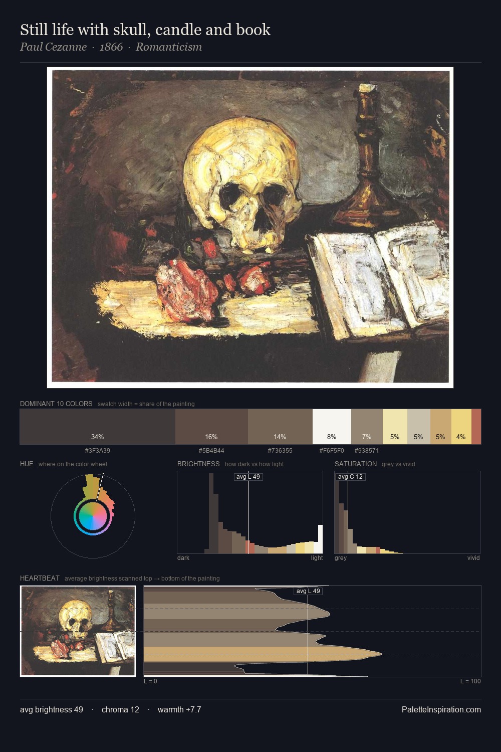 Still life with skull, candle and book palette card