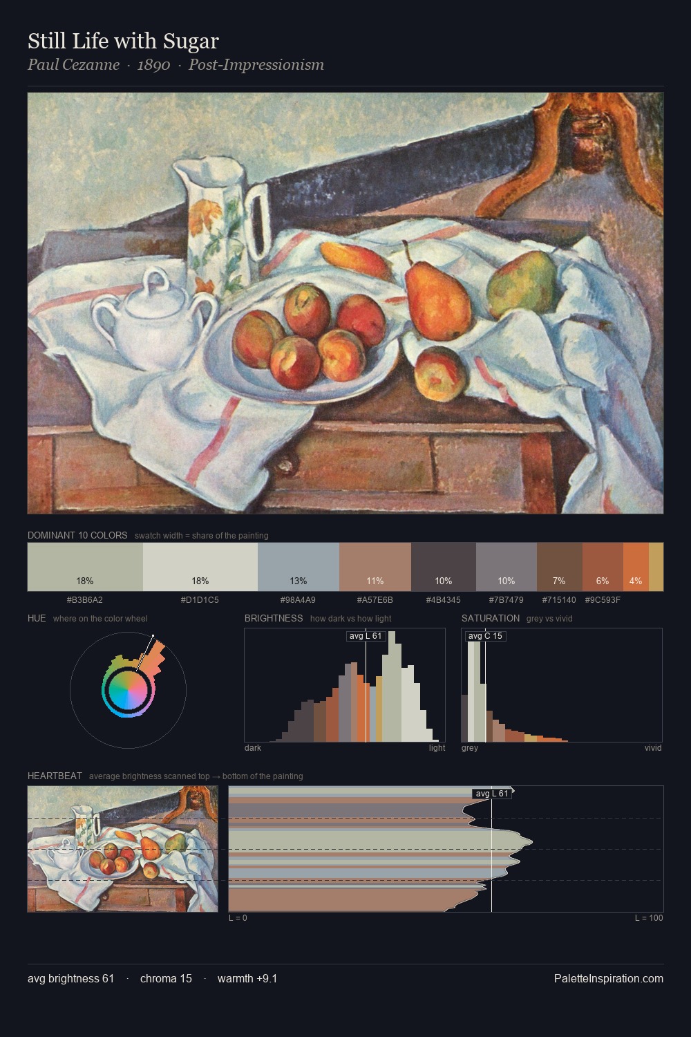 Still Life with Sugar palette card