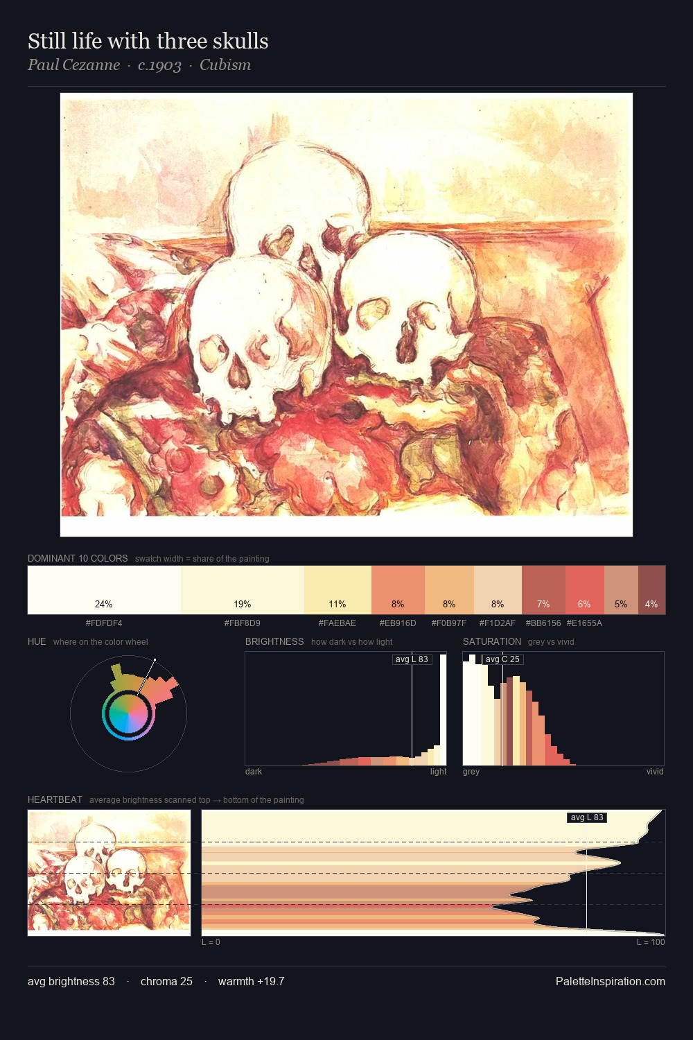 Still life with three skulls palette card