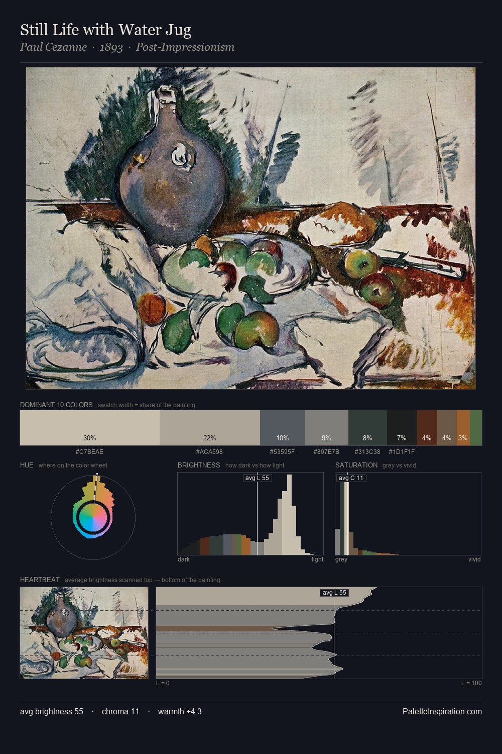 Still Life with Water Jug palette card