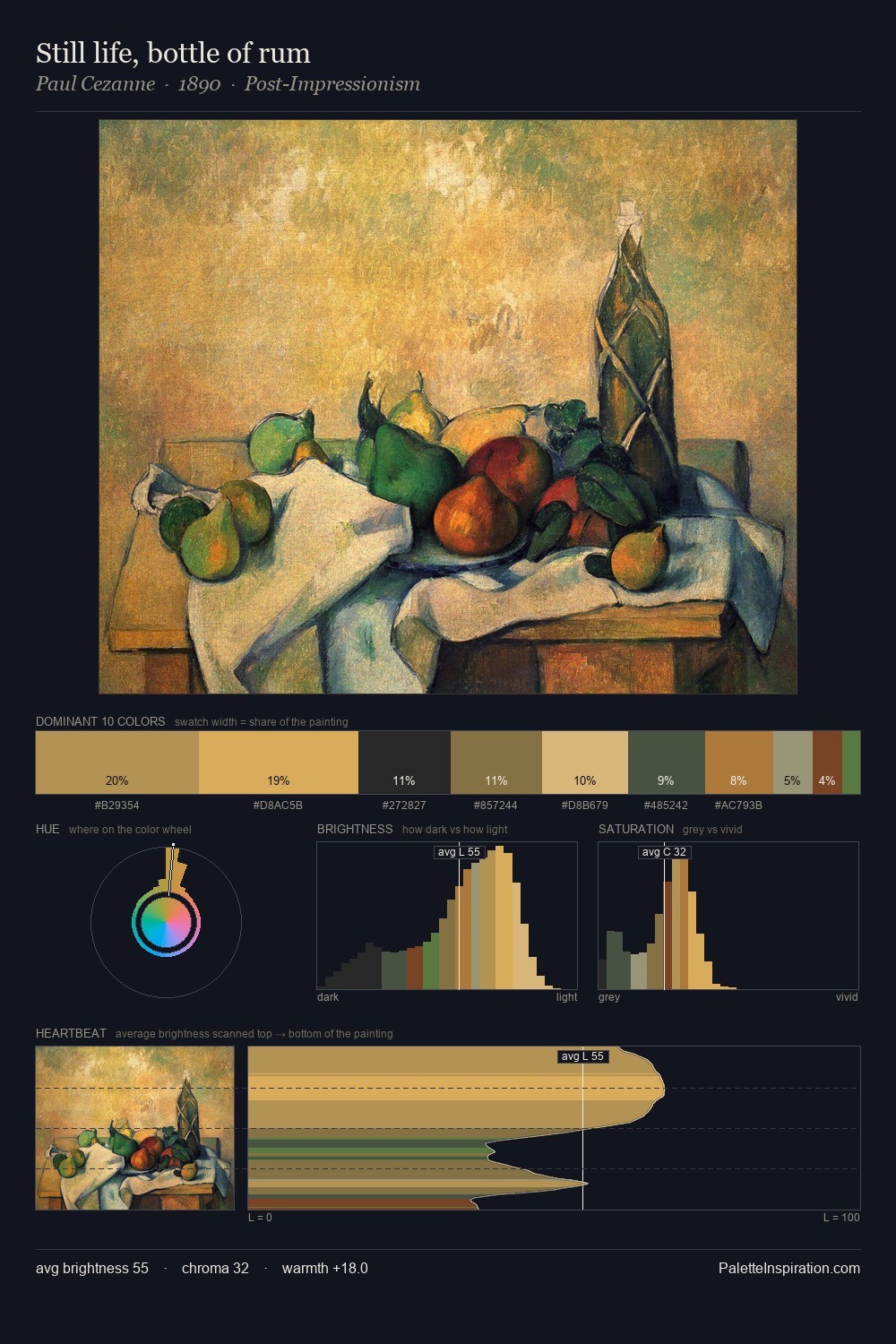 Still life, bottle of rum palette card