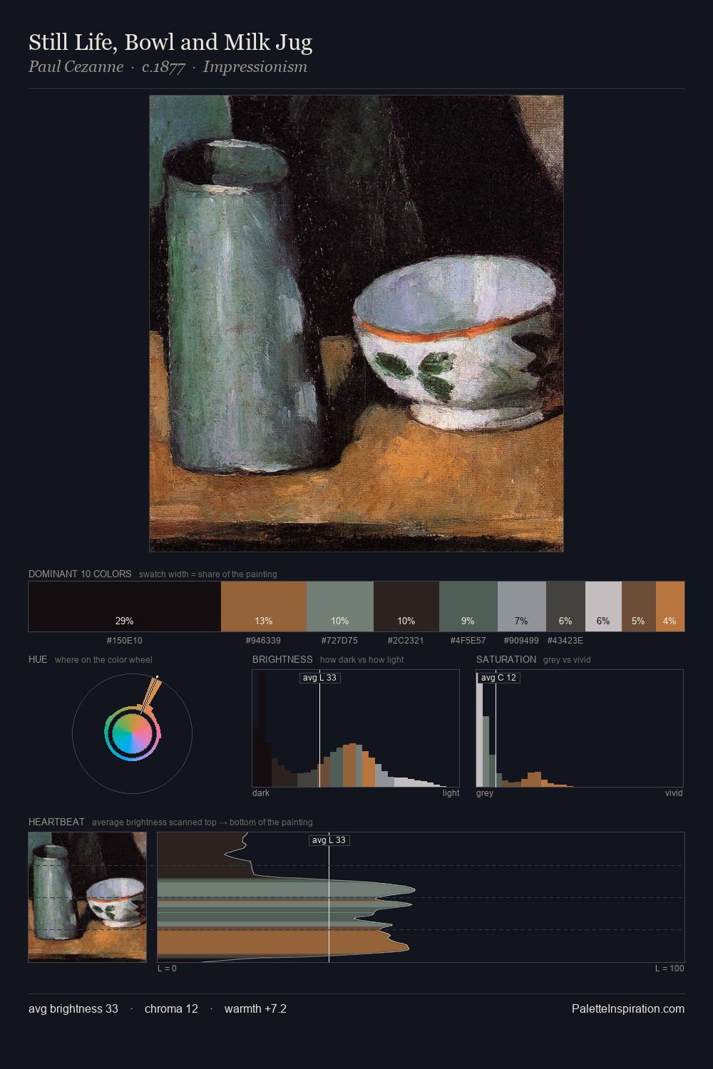 Still Life, Bowl and Milk Jug palette card