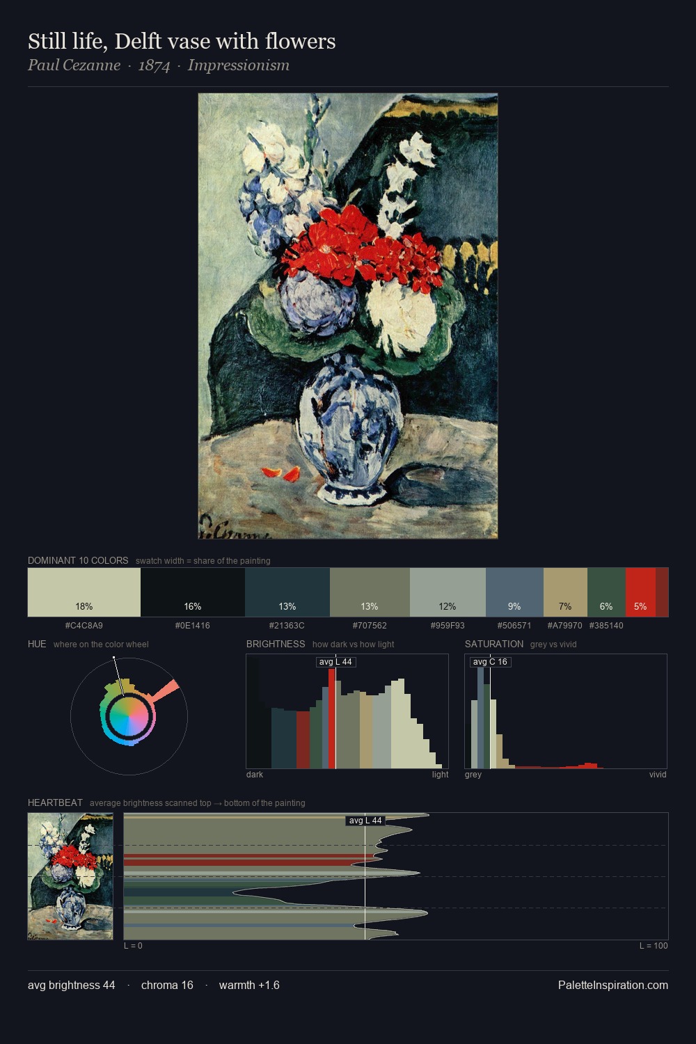 Still life, Delft vase with flowers palette card