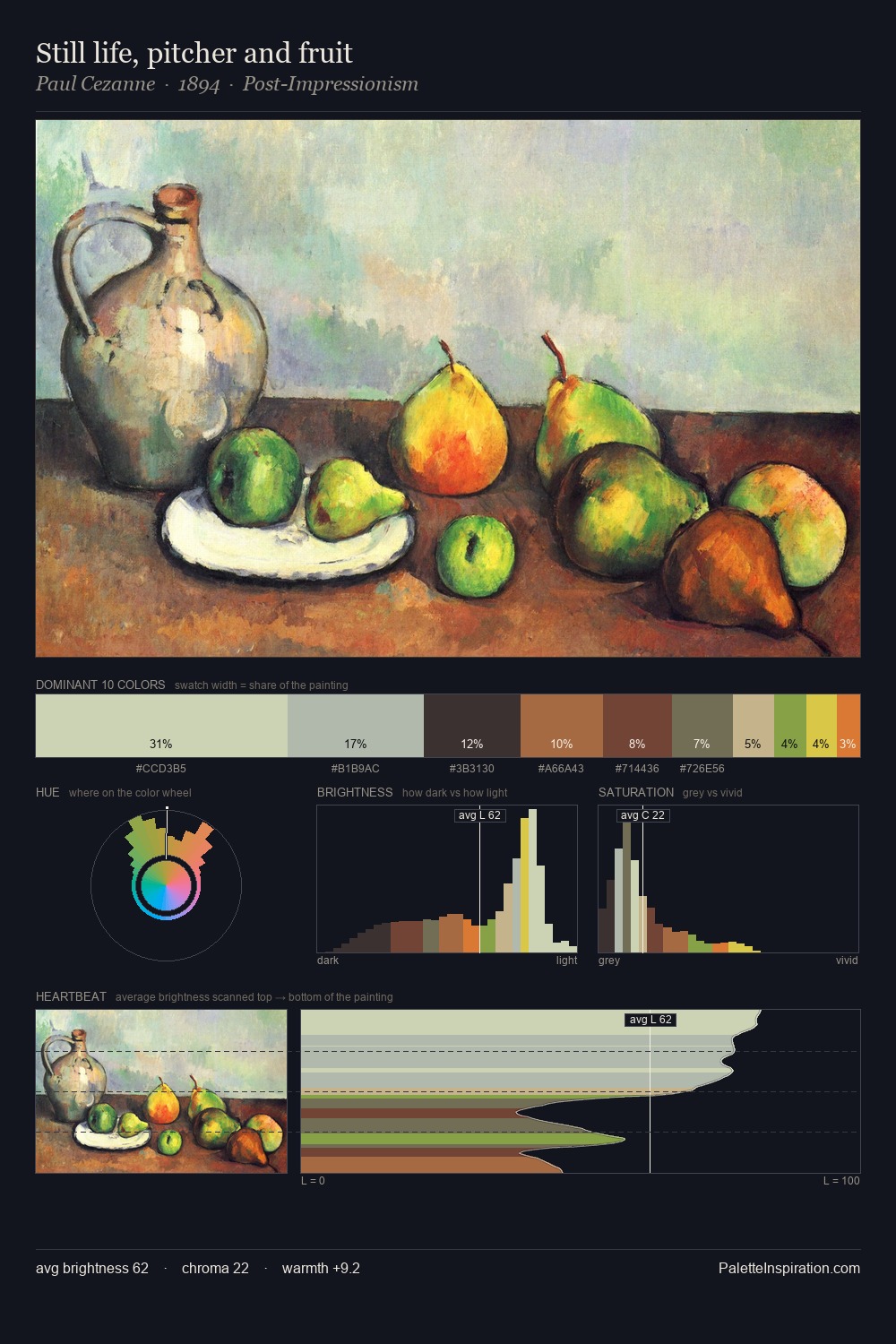 Still life, pitcher and fruit palette card