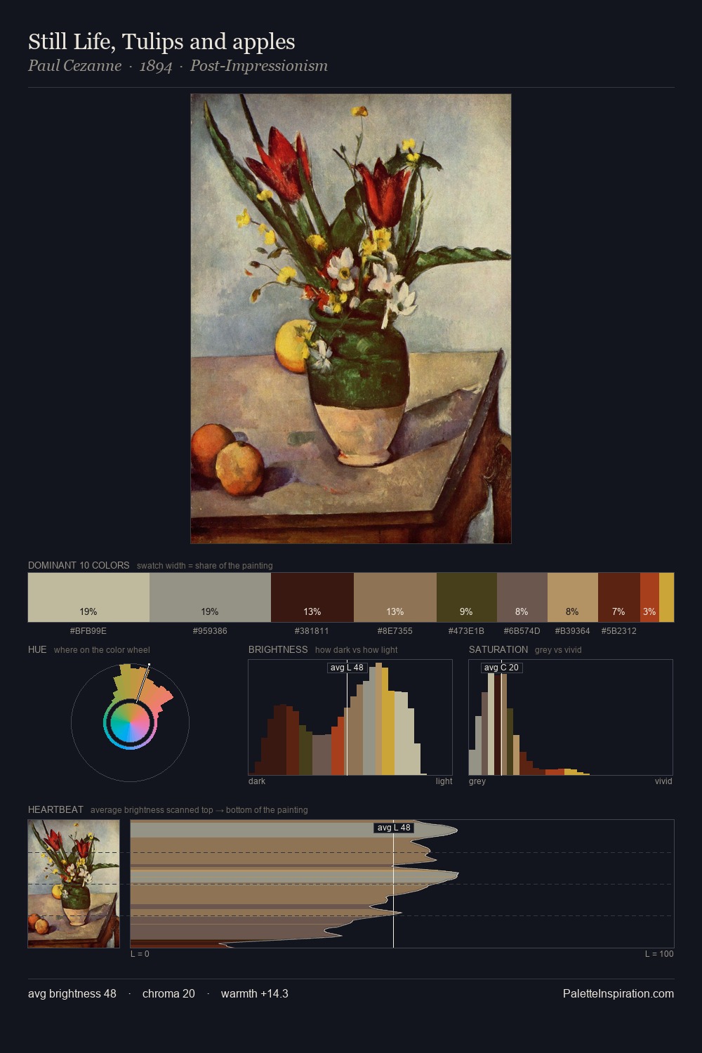Still Life, Tulips and apples palette card