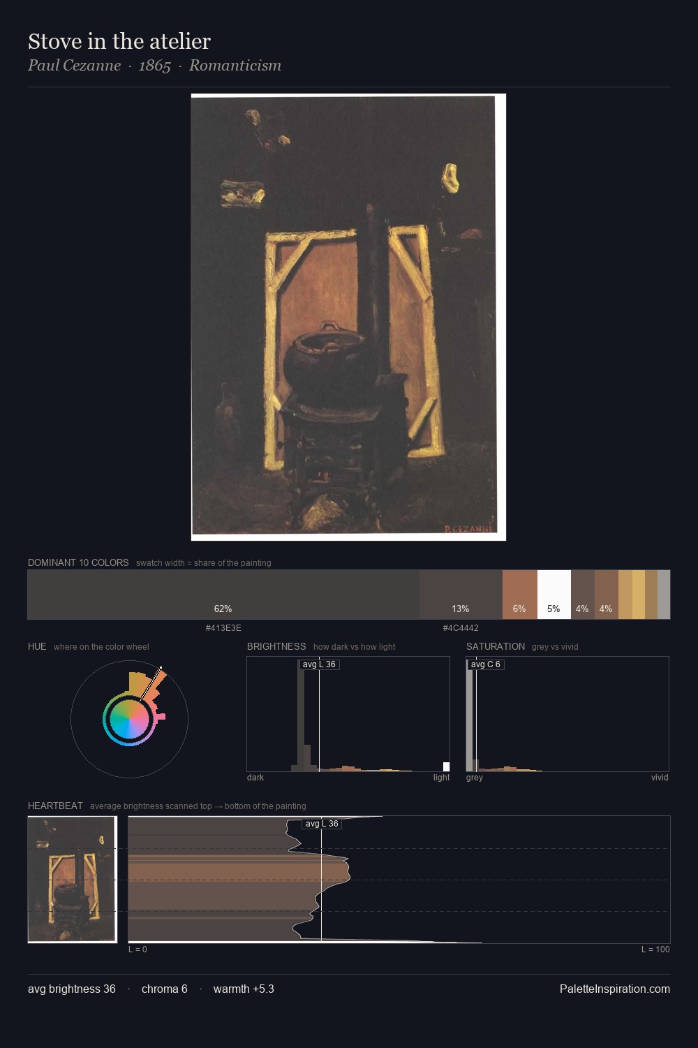 Stove in the atelier palette card