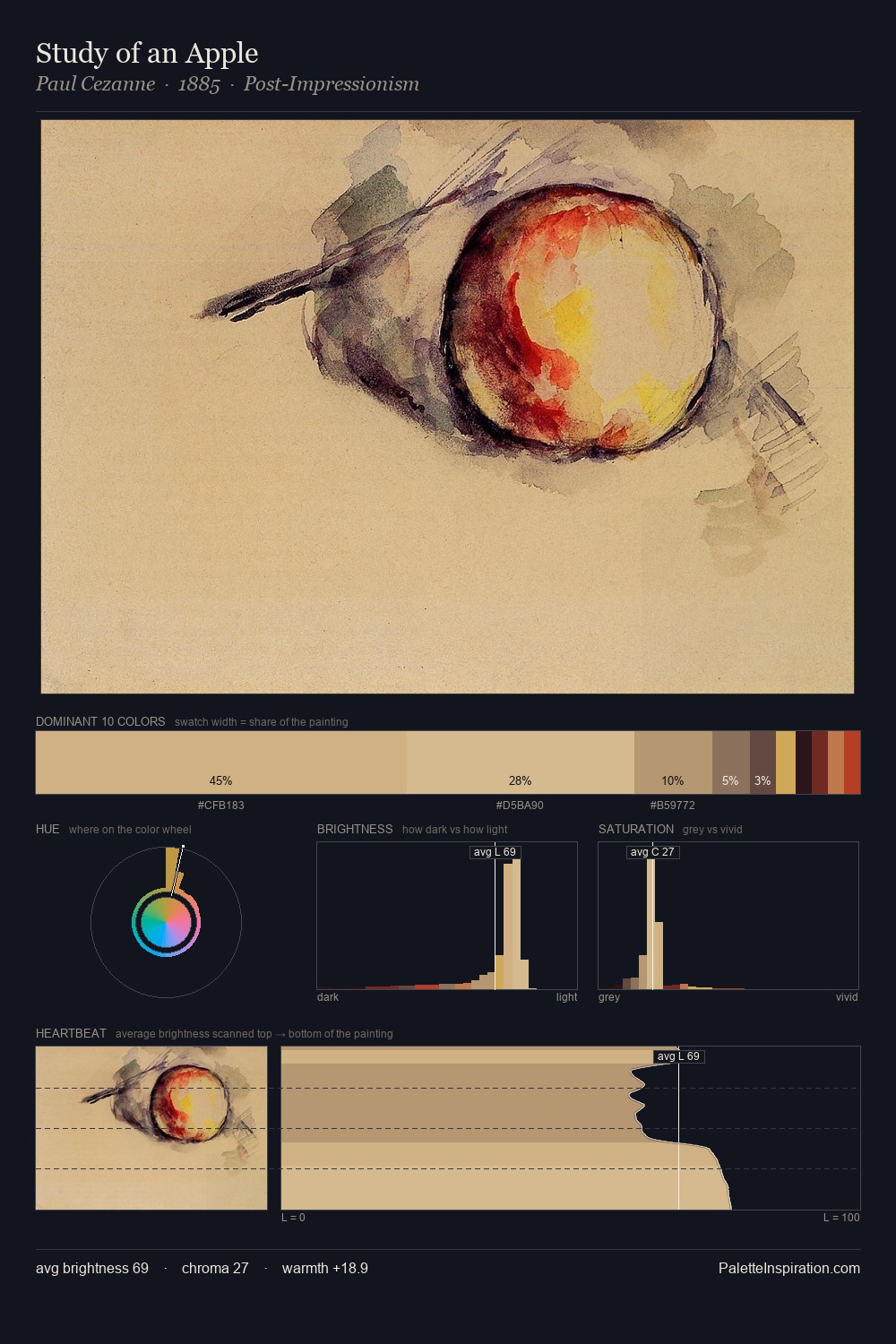 Study of an Apple palette card