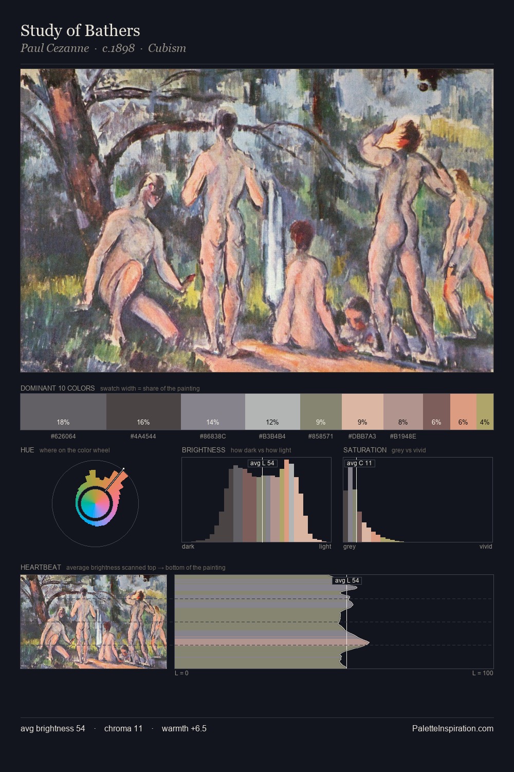 Study of Bathers palette card