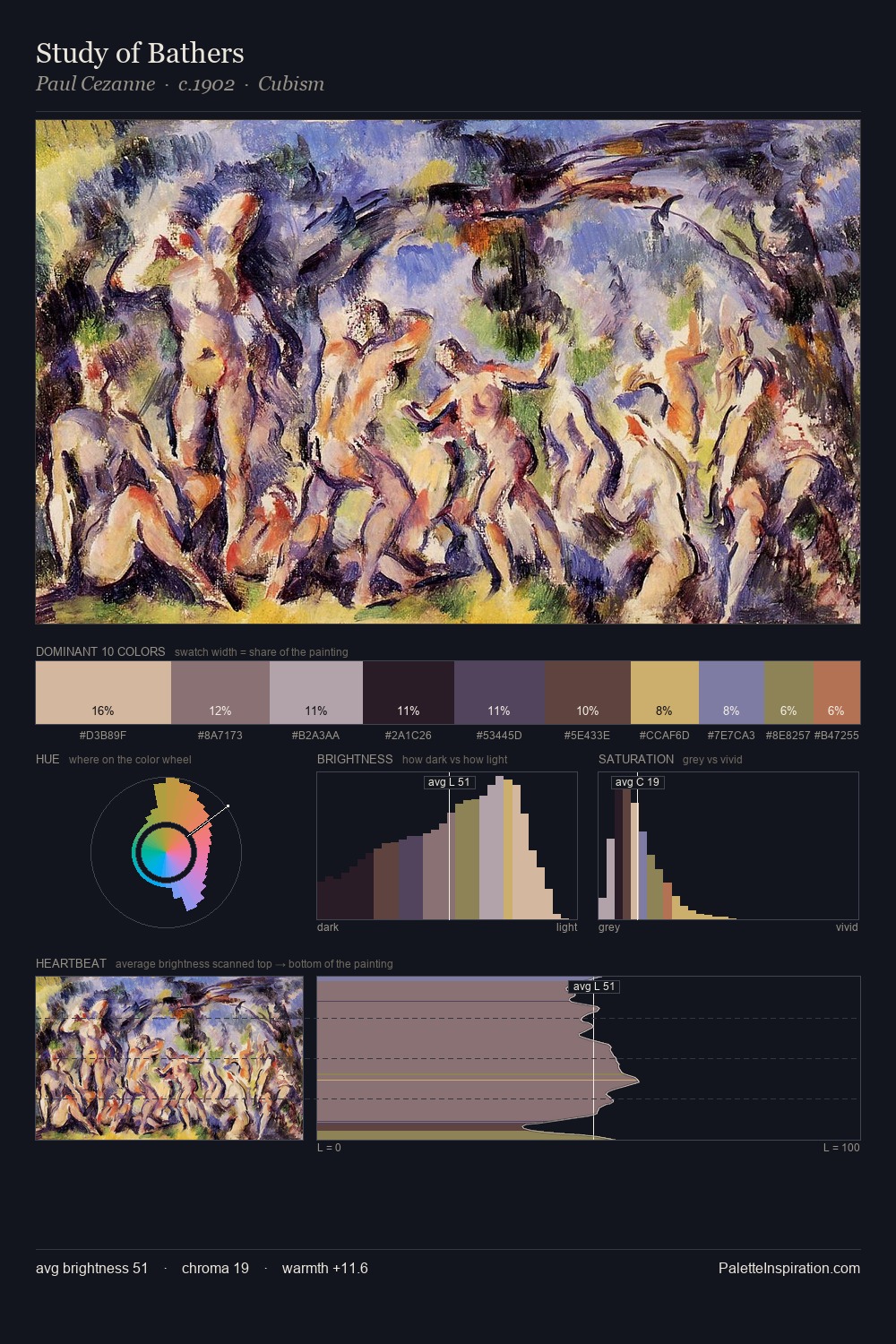 Study of Bathers palette card