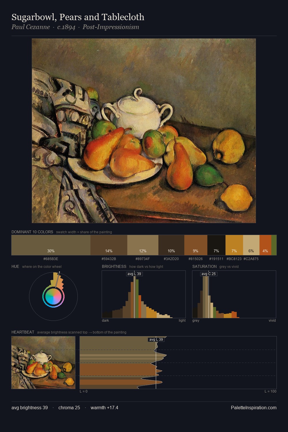 Sugarbowl, Pears and Tablecloth palette card
