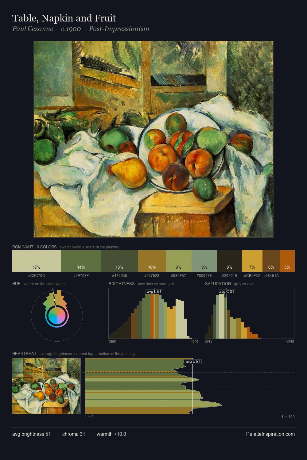 Table, Napkin and Fruit palette card