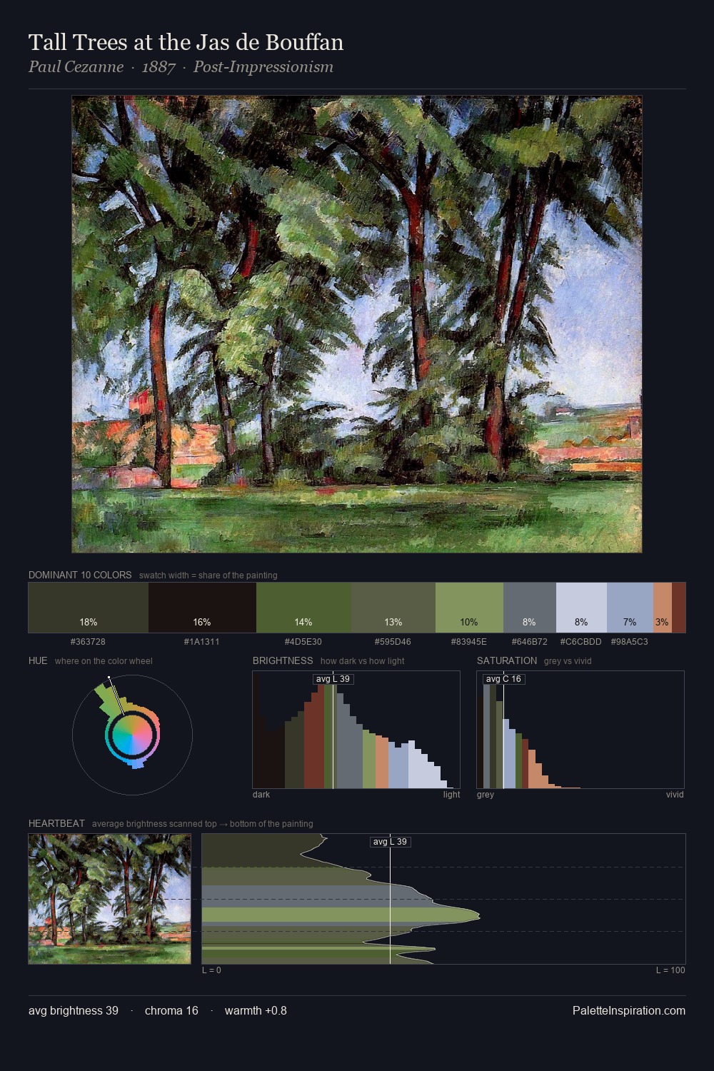 Tall Trees at the Jas de Bouffan palette card
