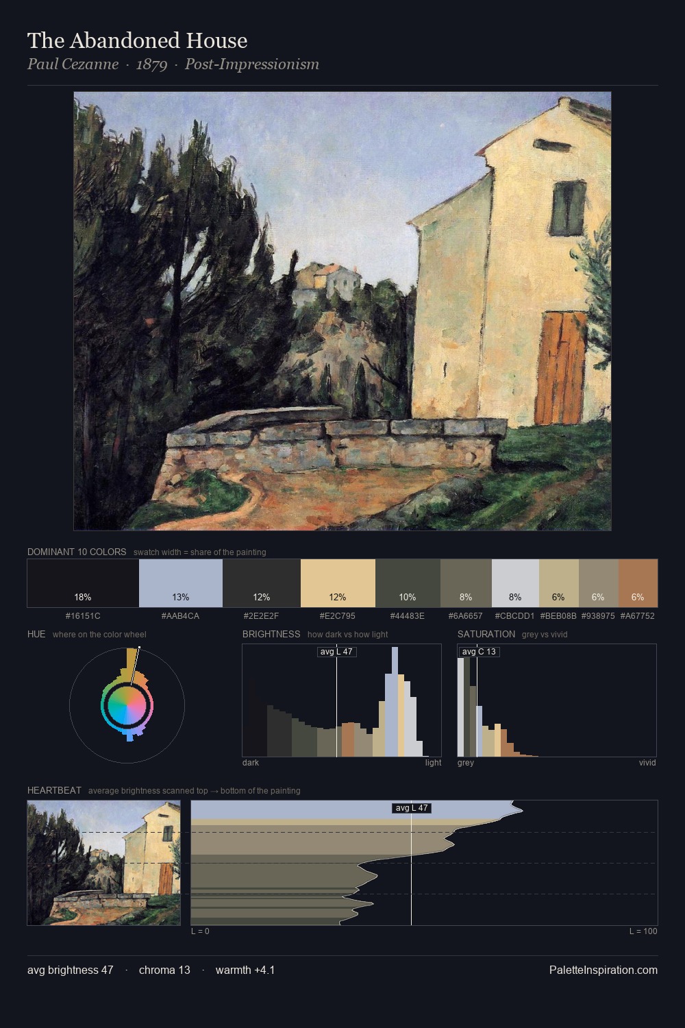 The Abandoned House palette card