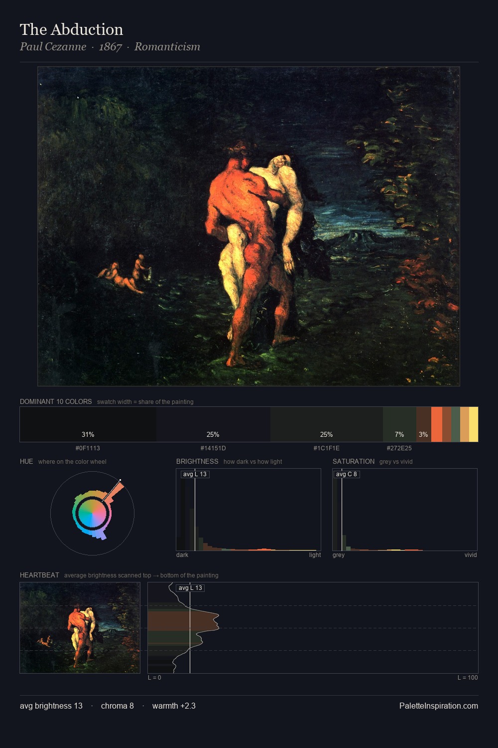 The Abduction palette card