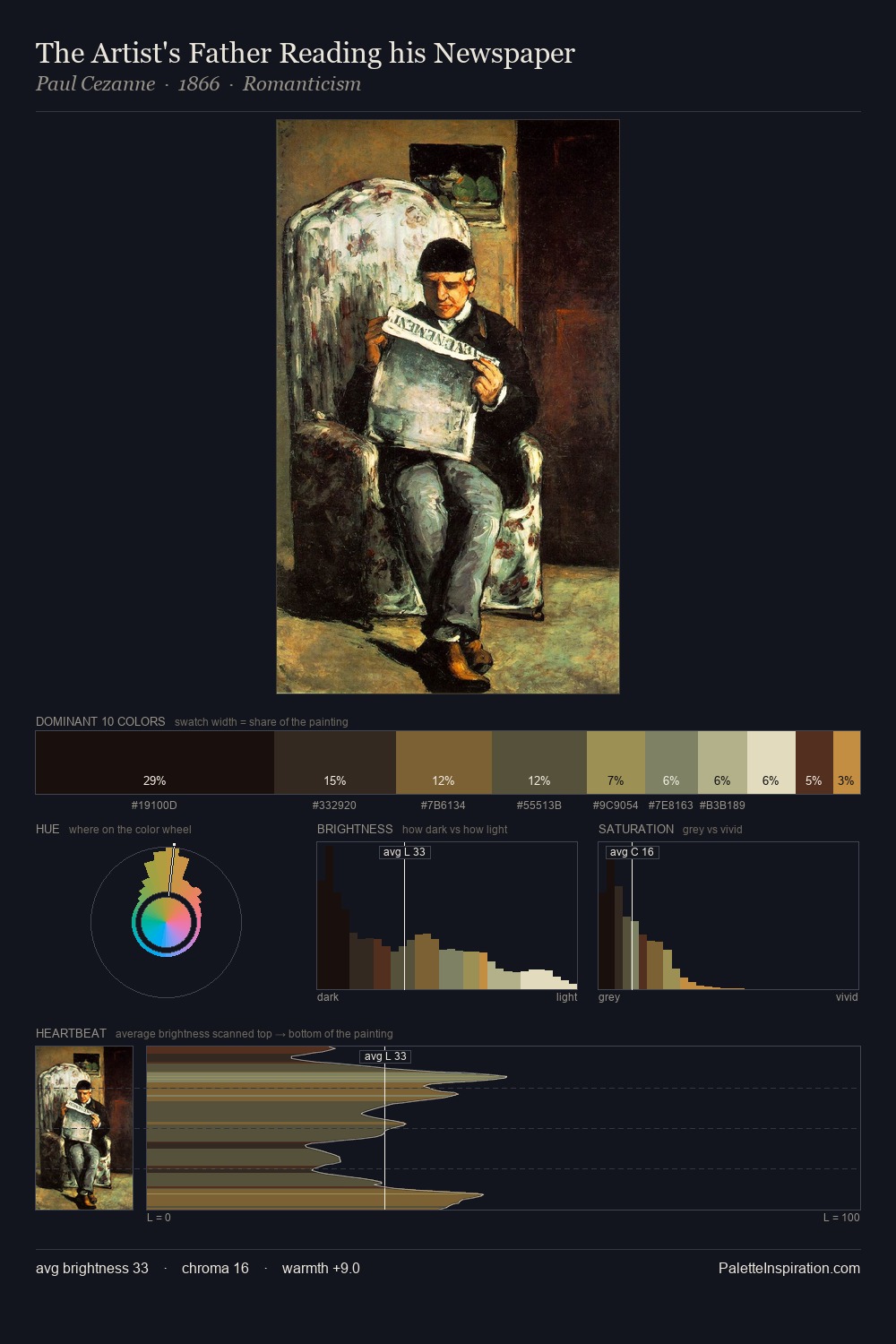 The Artist's Father Reading his Newspaper palette card