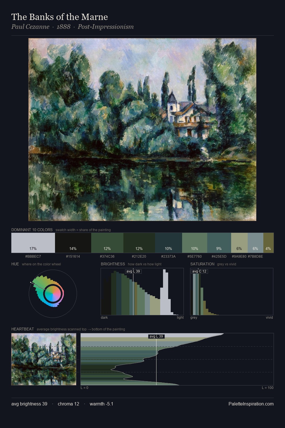 The Banks of the Marne palette card