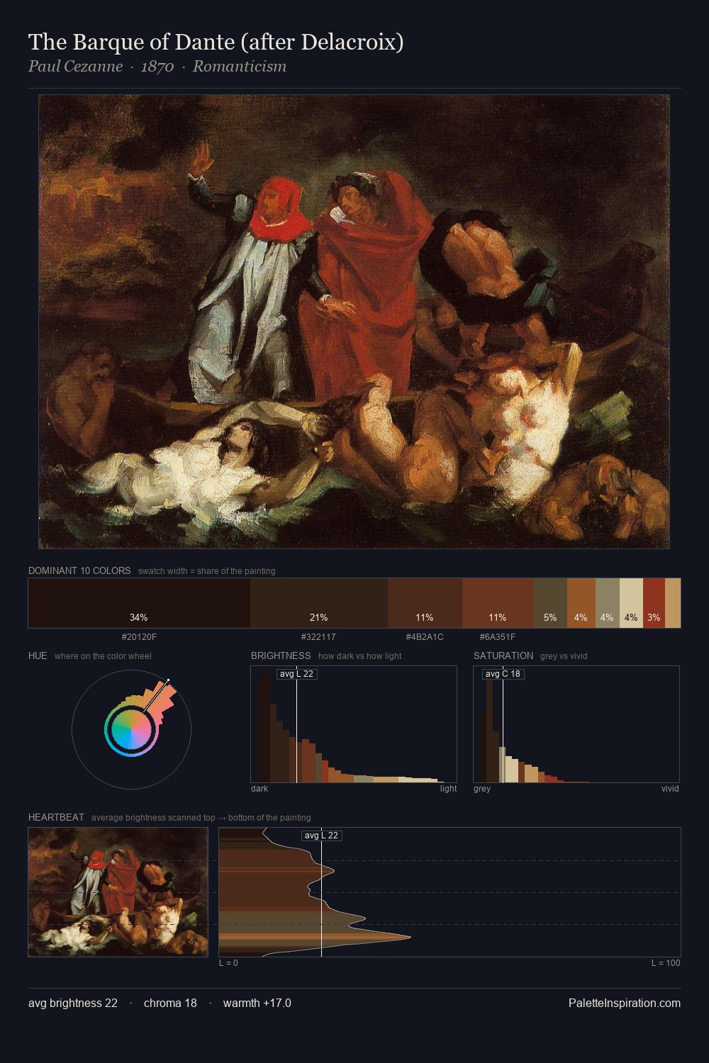 The Barque of Dante (after Delacroix) palette card