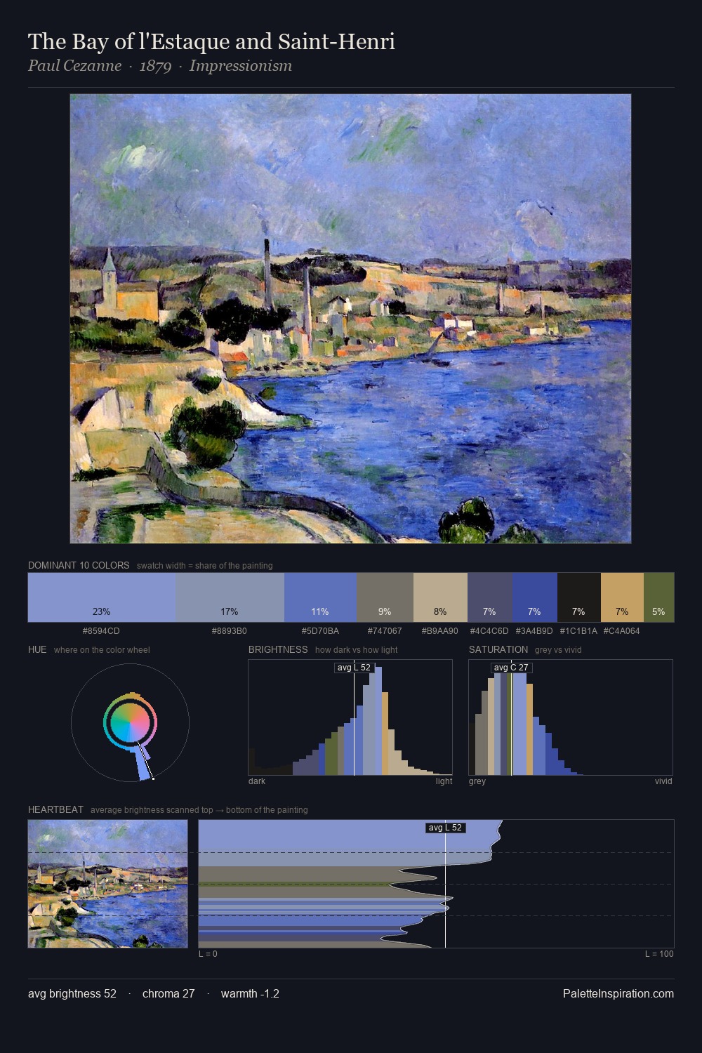 The Bay of l'Estaque and Saint-Henri palette card