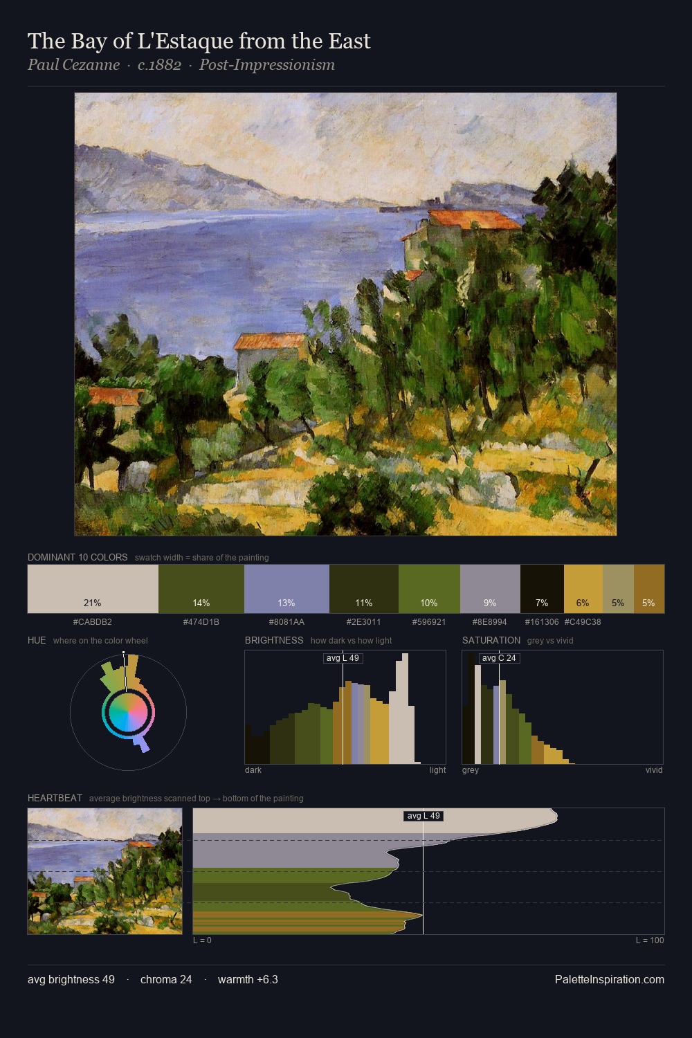The Bay of L'Estaque from the East palette card